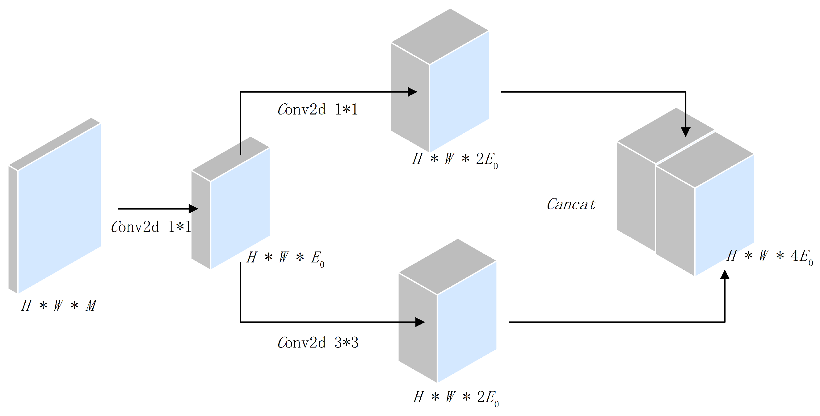 Sensors 22 02293 g005 550