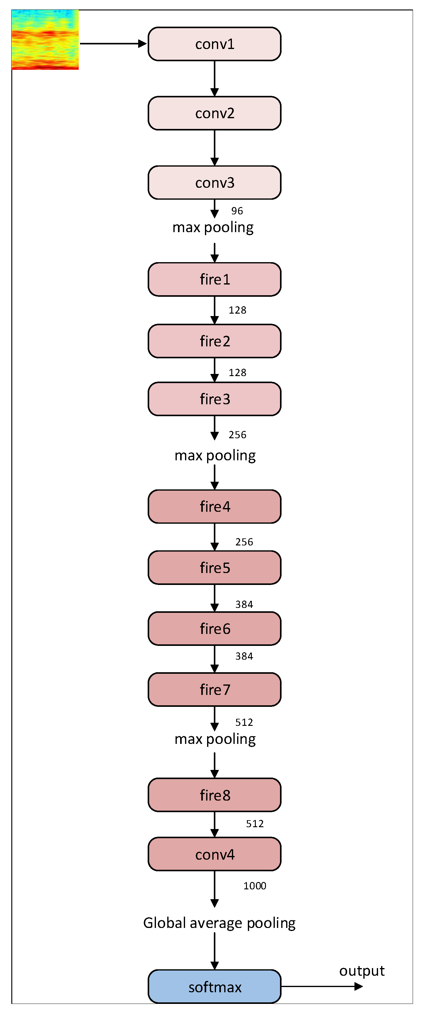 Sensors 22 02293 g006 550
