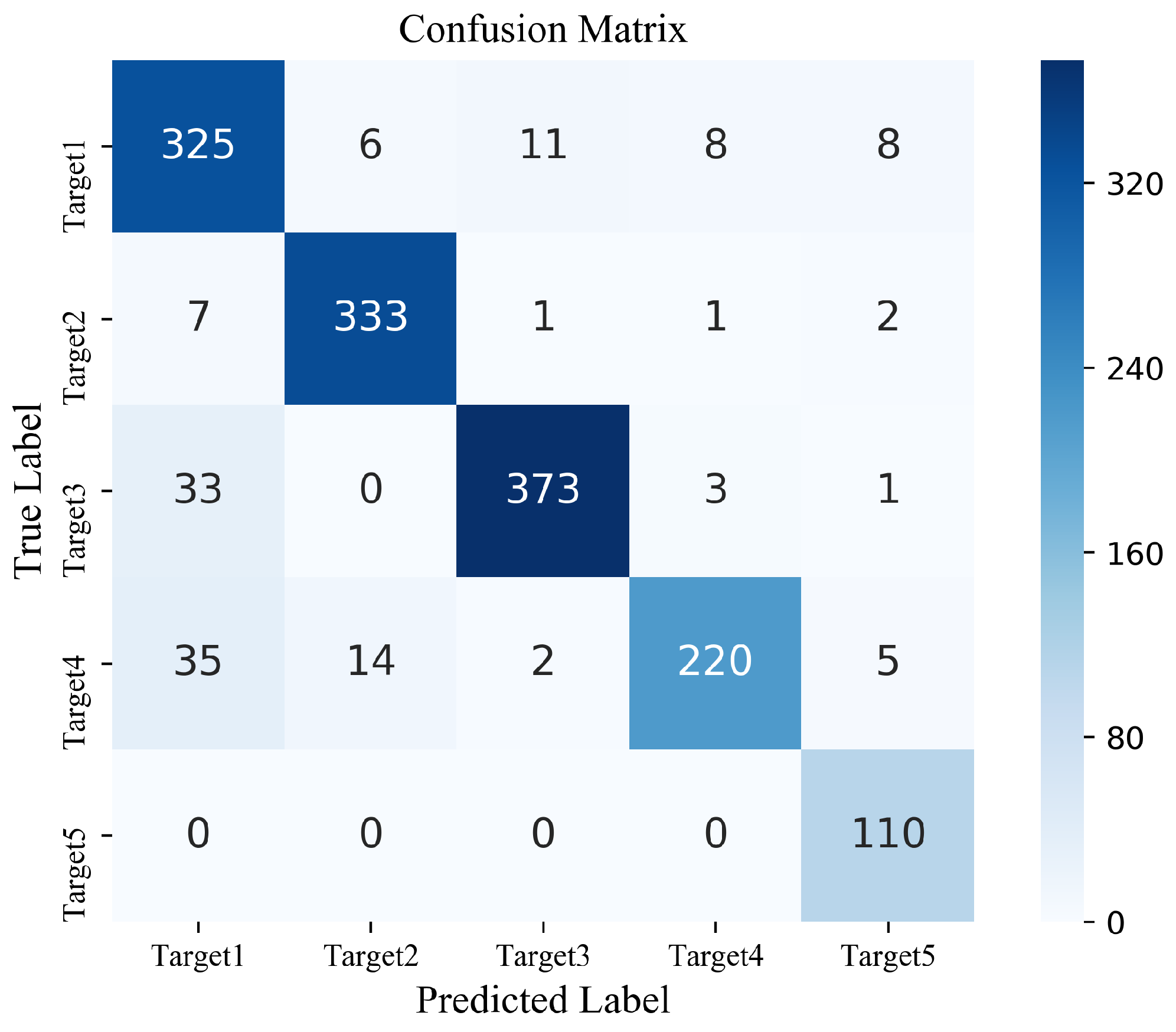 Sensors 22 02293 g010 550
