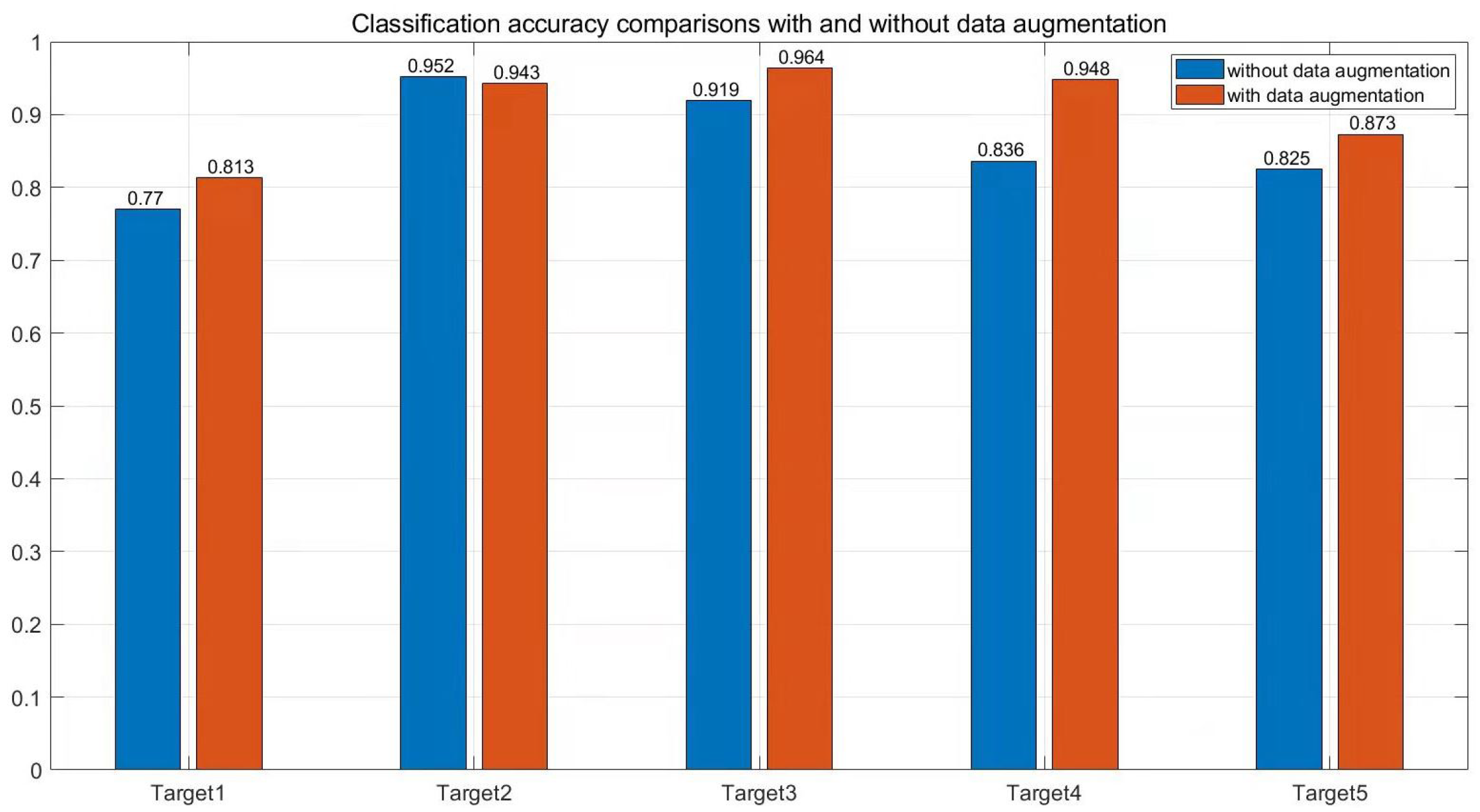 Sensors 22 02293 g011 550