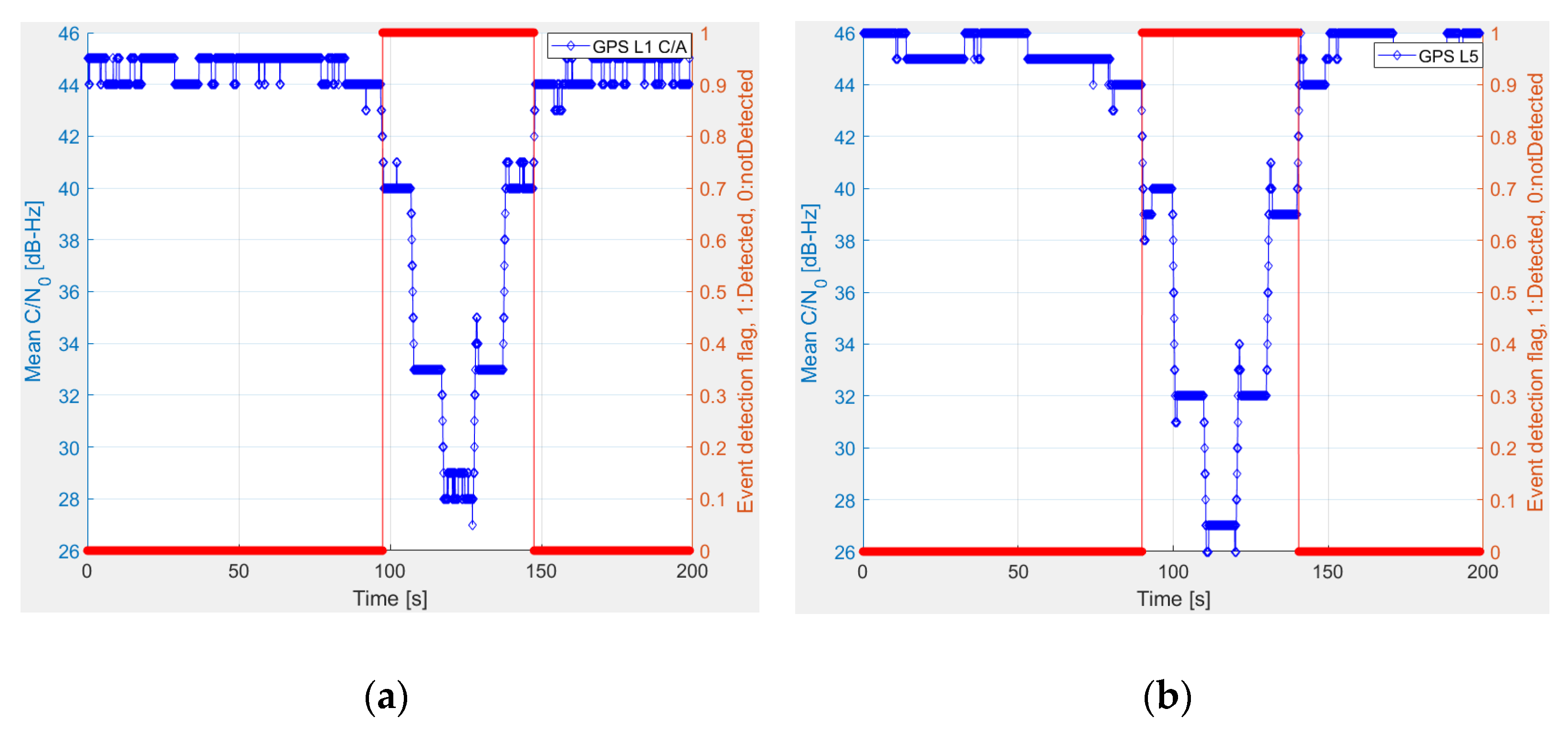 Sensors 22 02294 g001