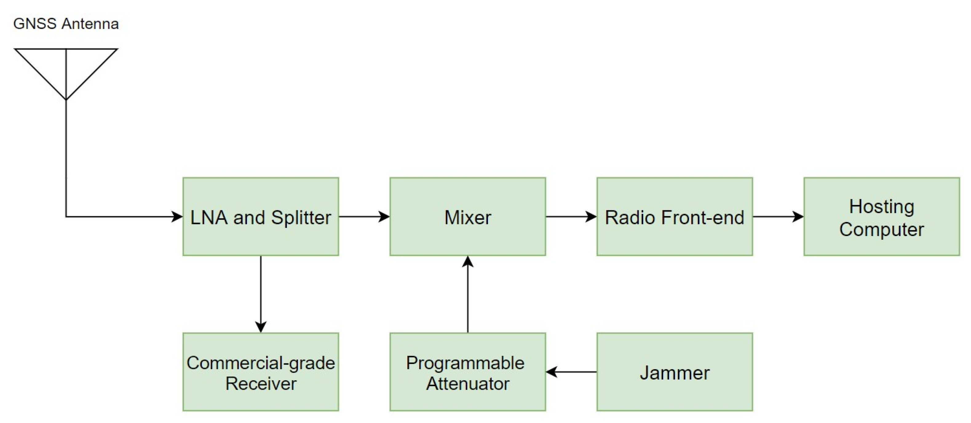 Sensors 22 02294 g003