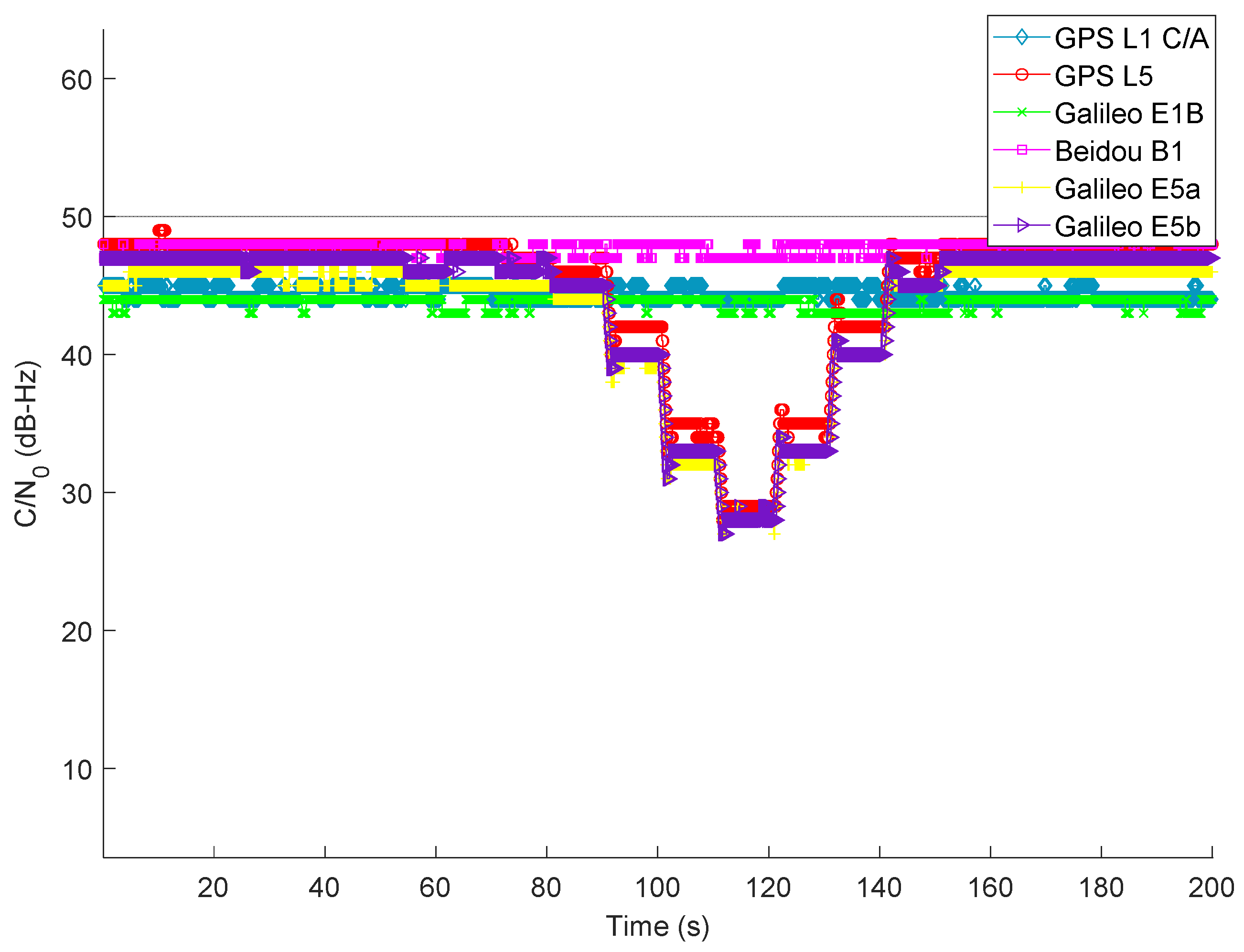Sensors 22 02294 g008