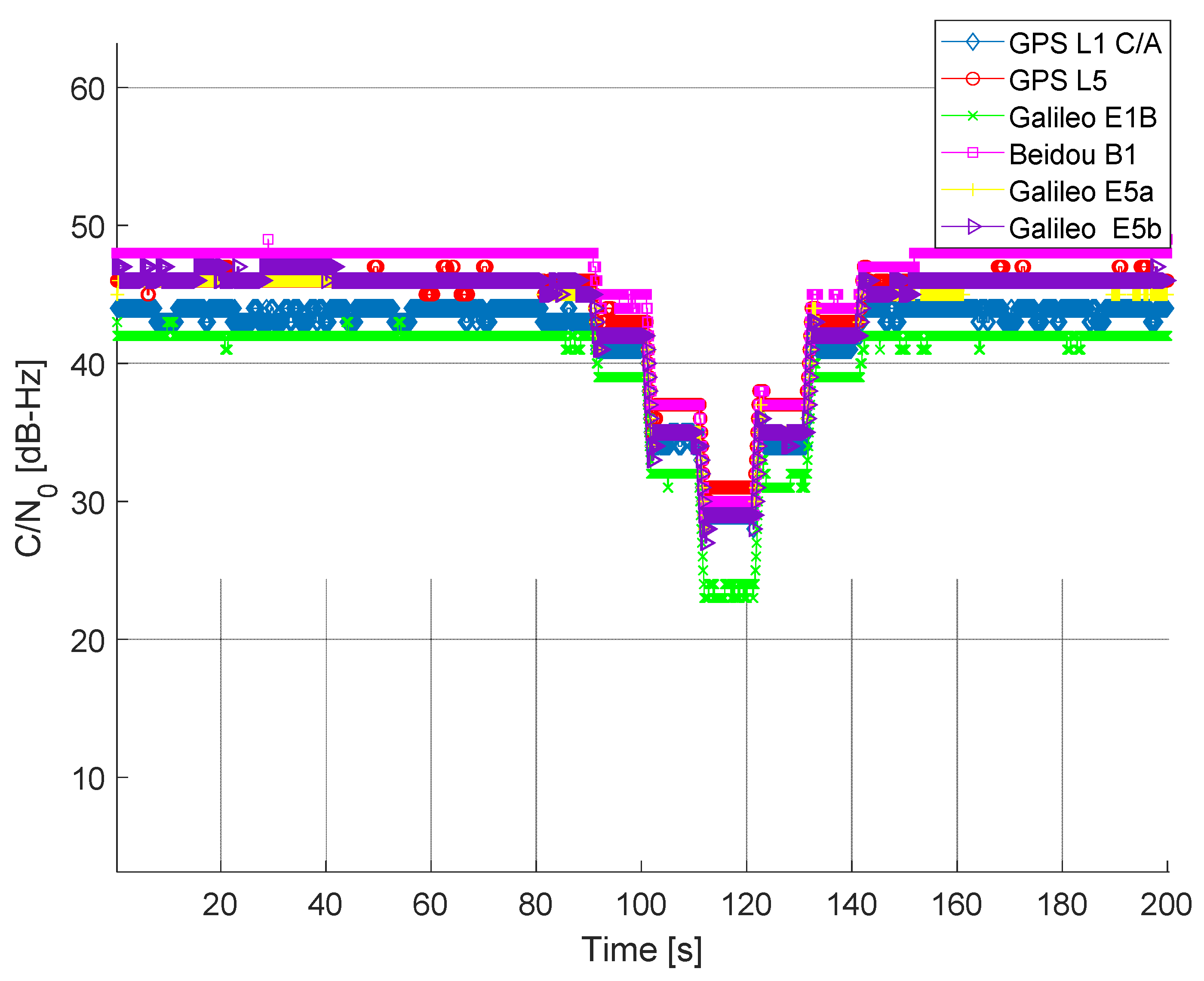 Sensors 22 02294 g009