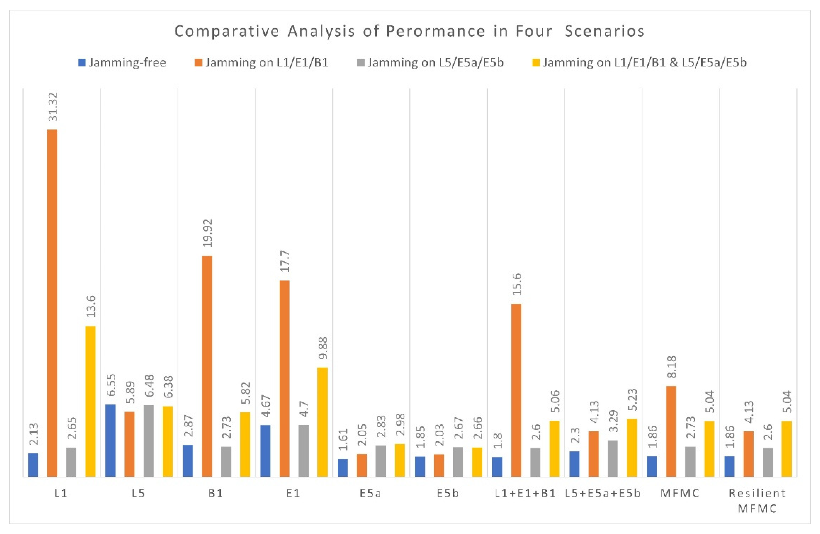 Sensors 22 02294 g010
