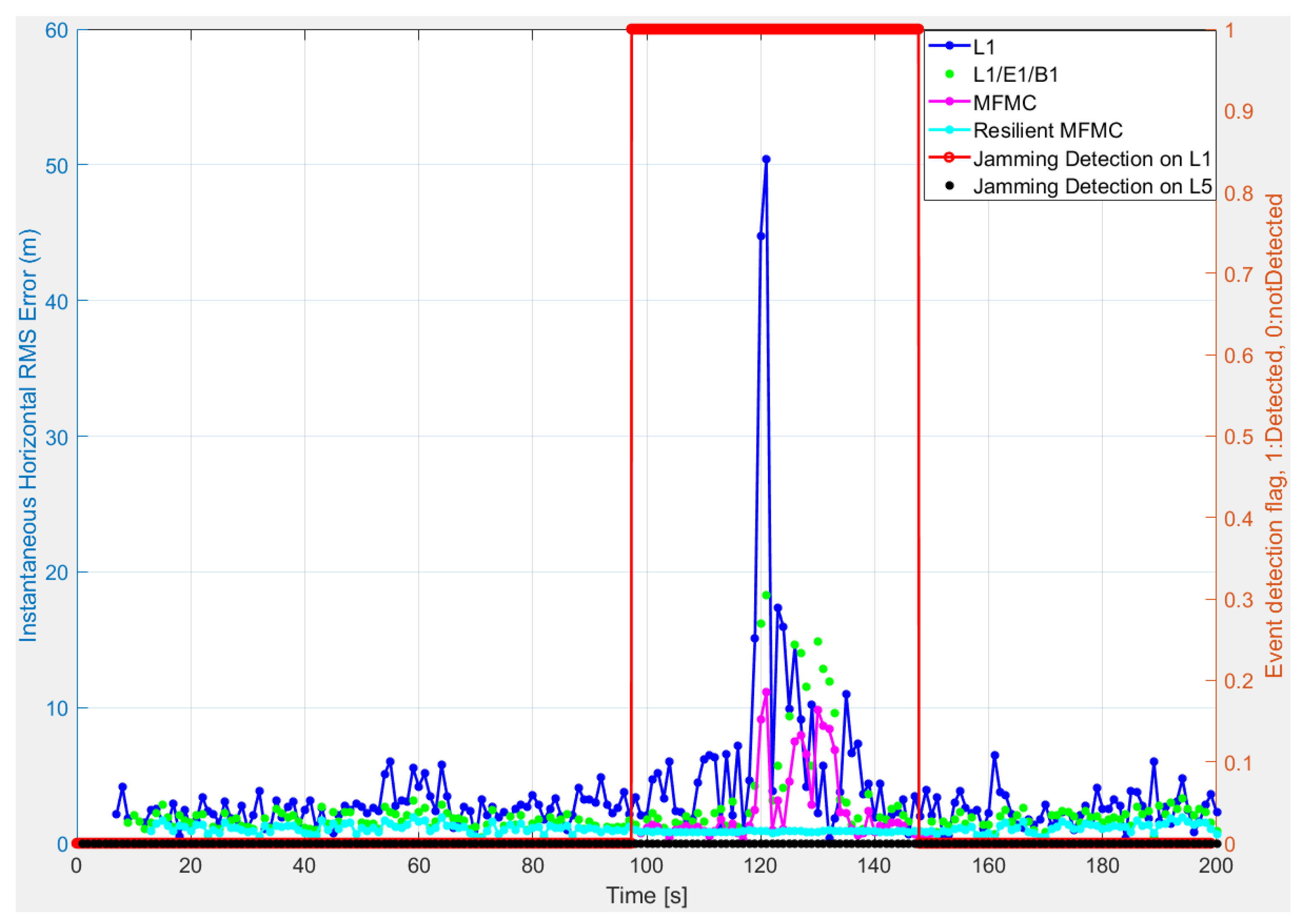 Sensors 22 02294 g011