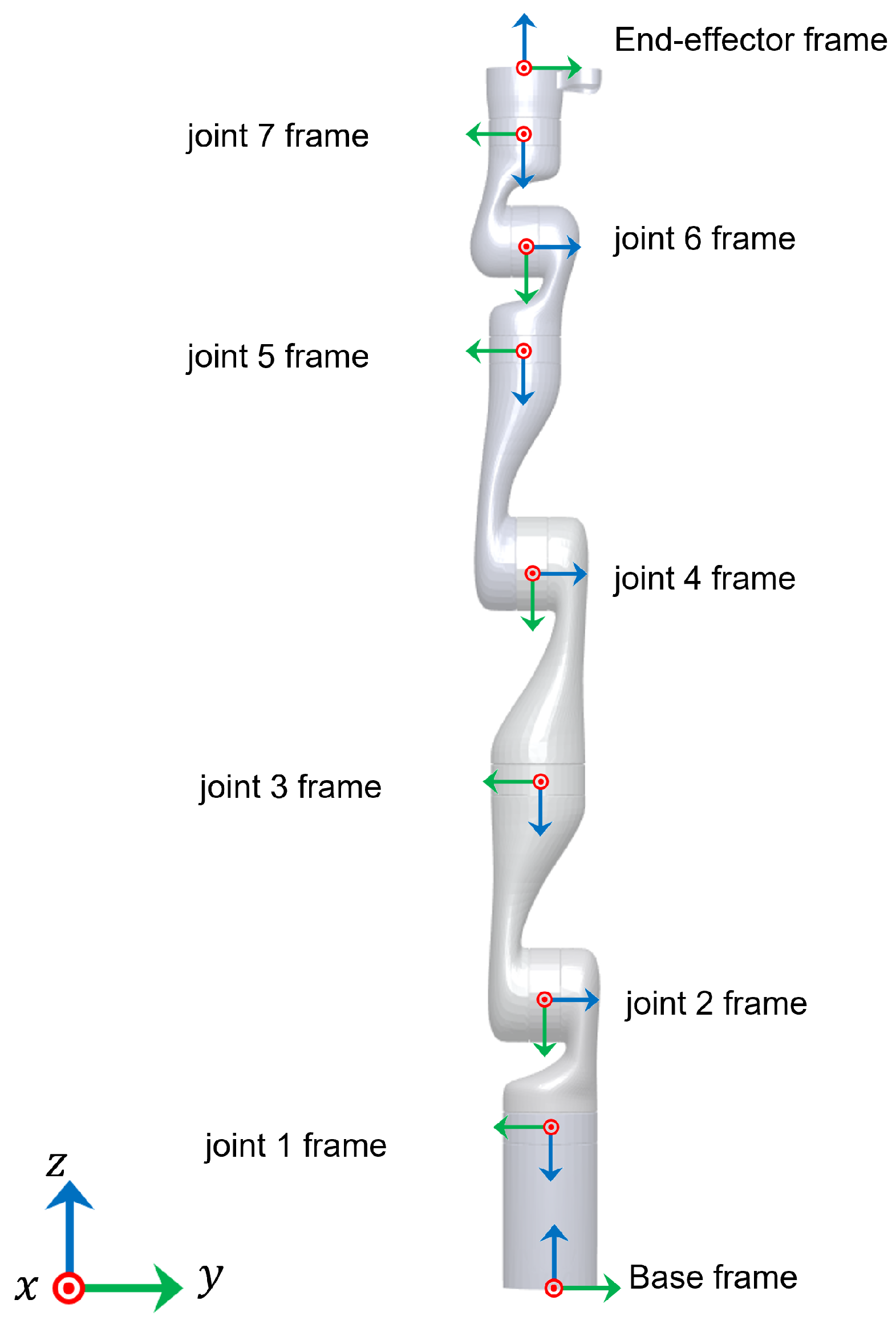Sensors 22 02295 g001 550
