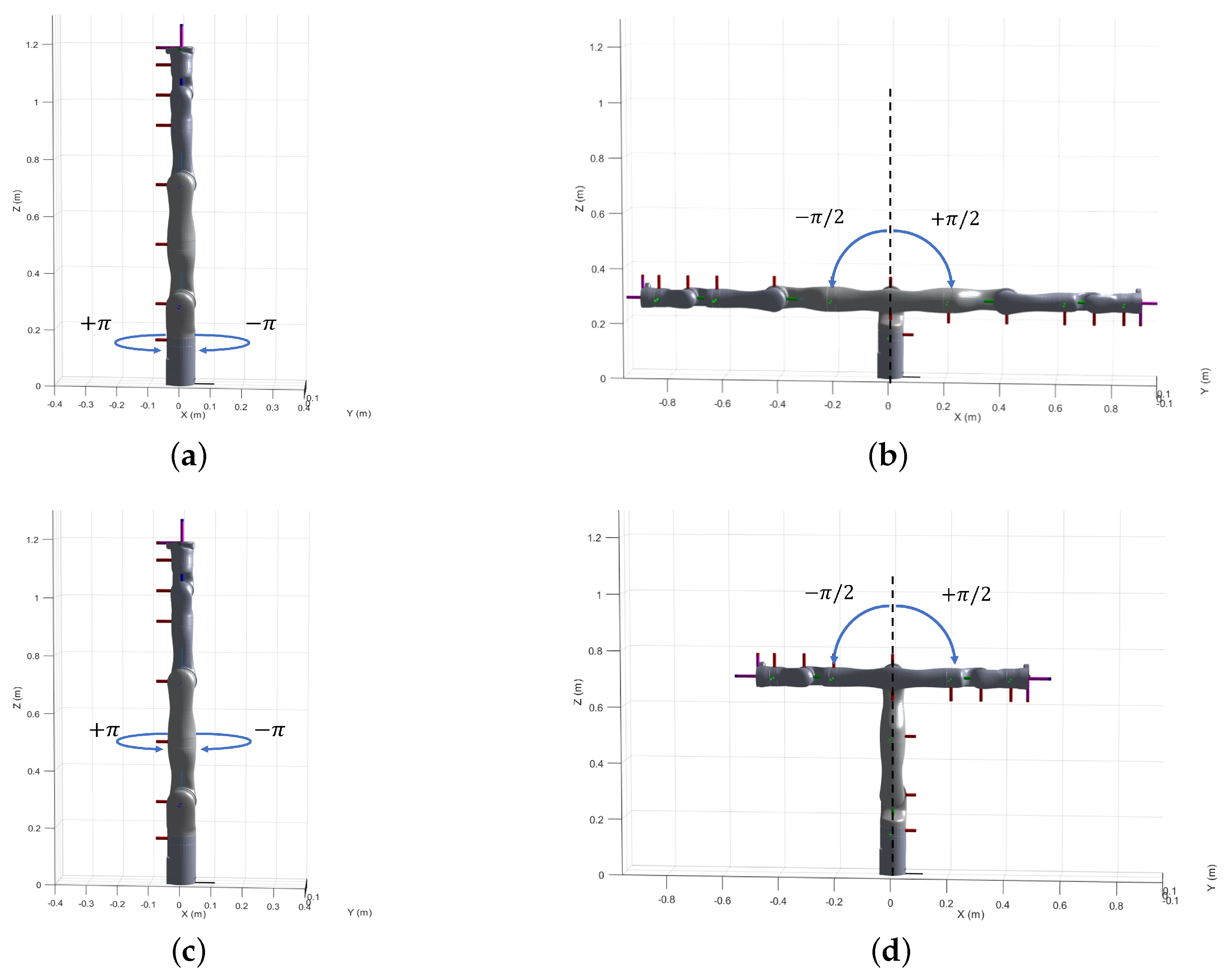 Sensors 22 02295 g002a 550