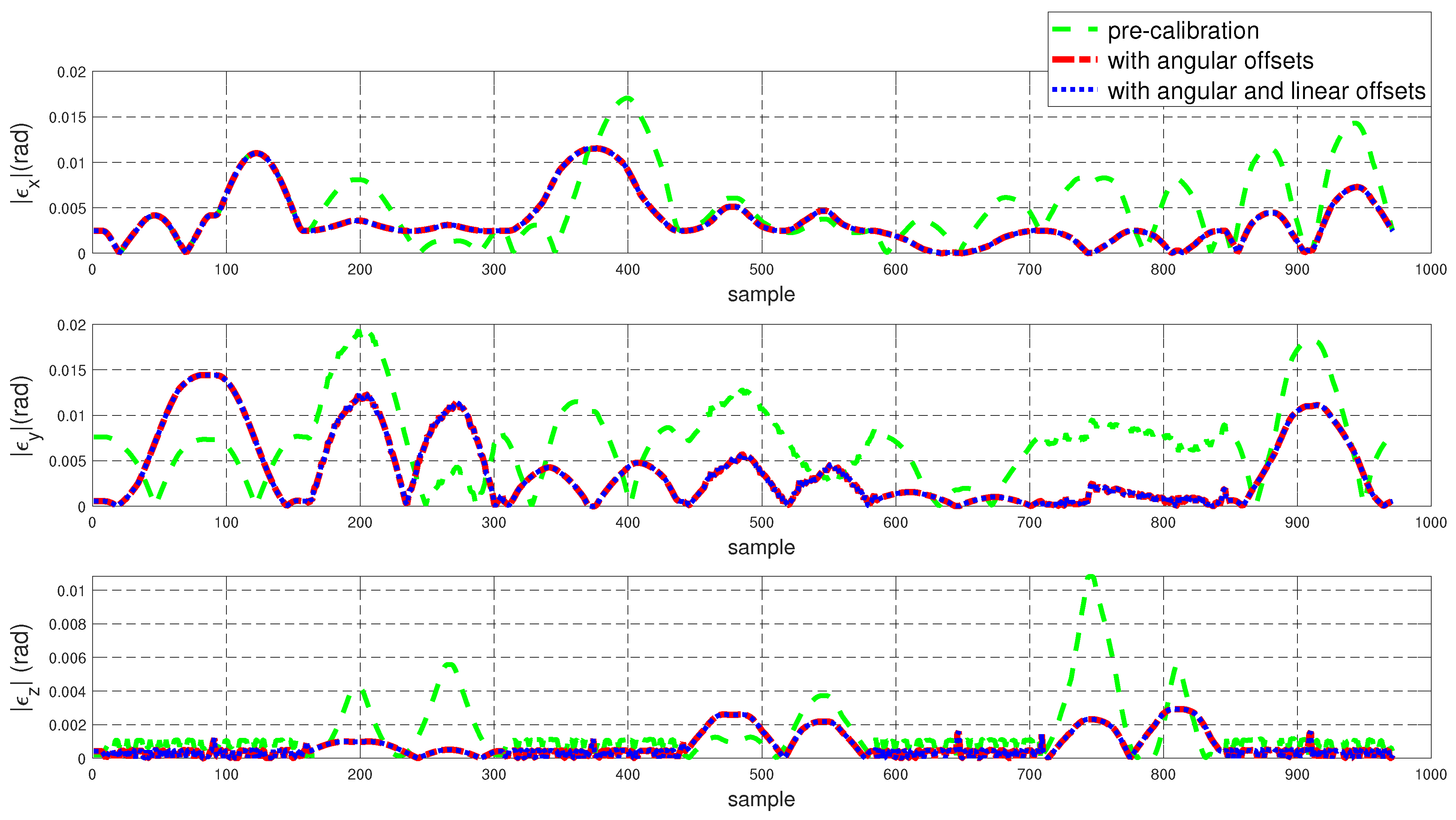 Sensors 22 02295 g004 550