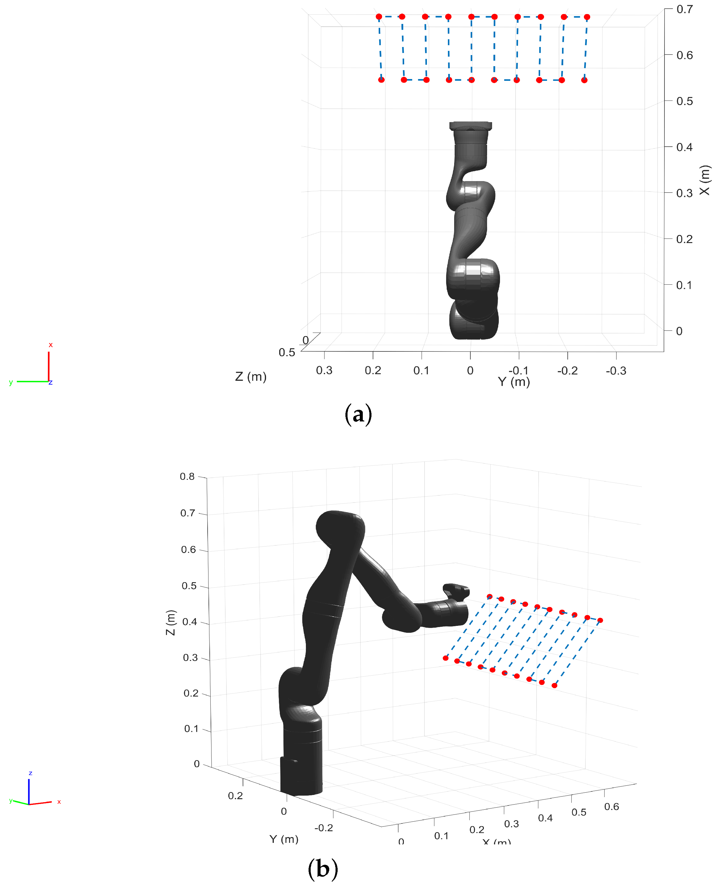 Sensors 22 02295 g005 550