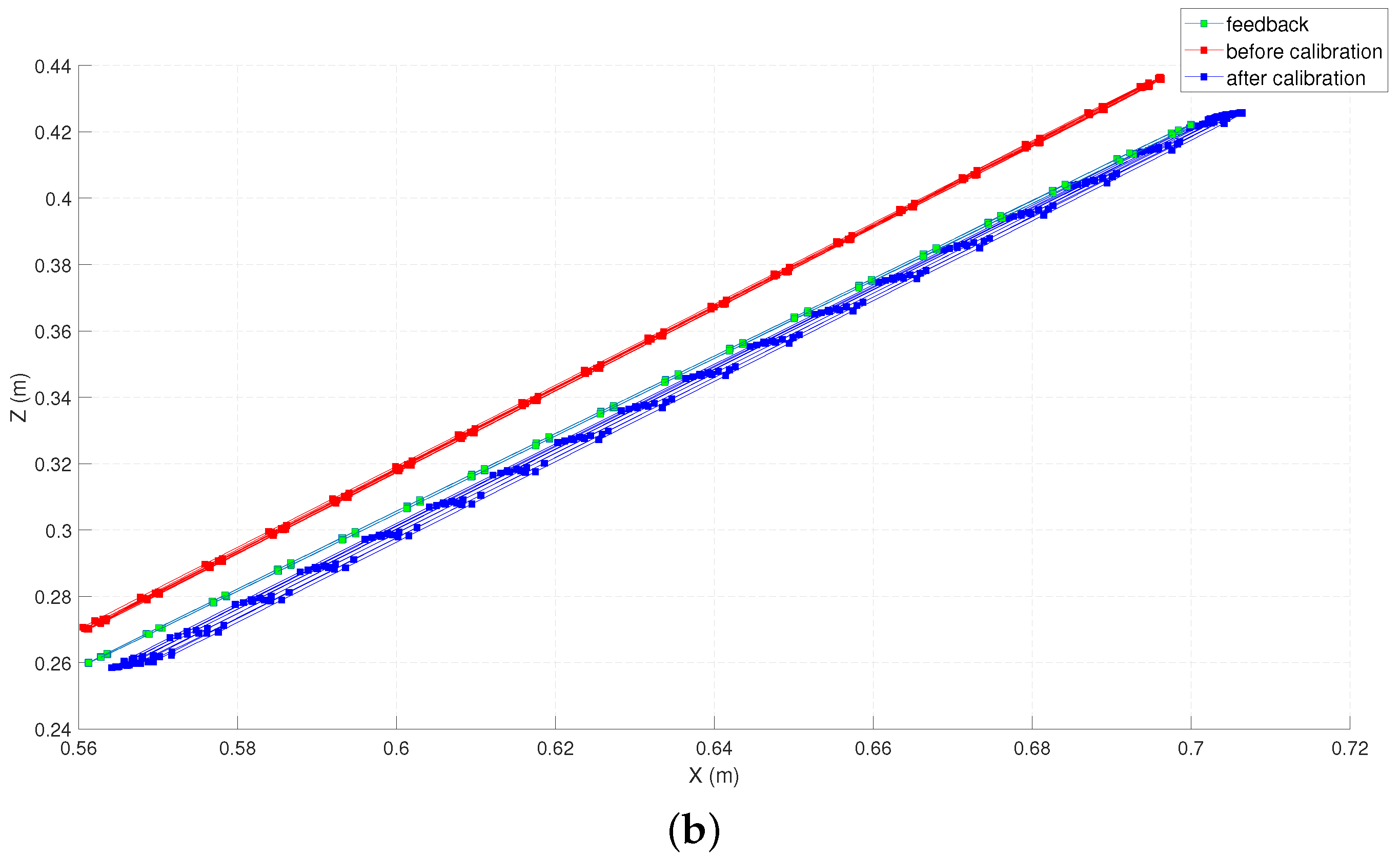 Sensors 22 02295 g006b 550
