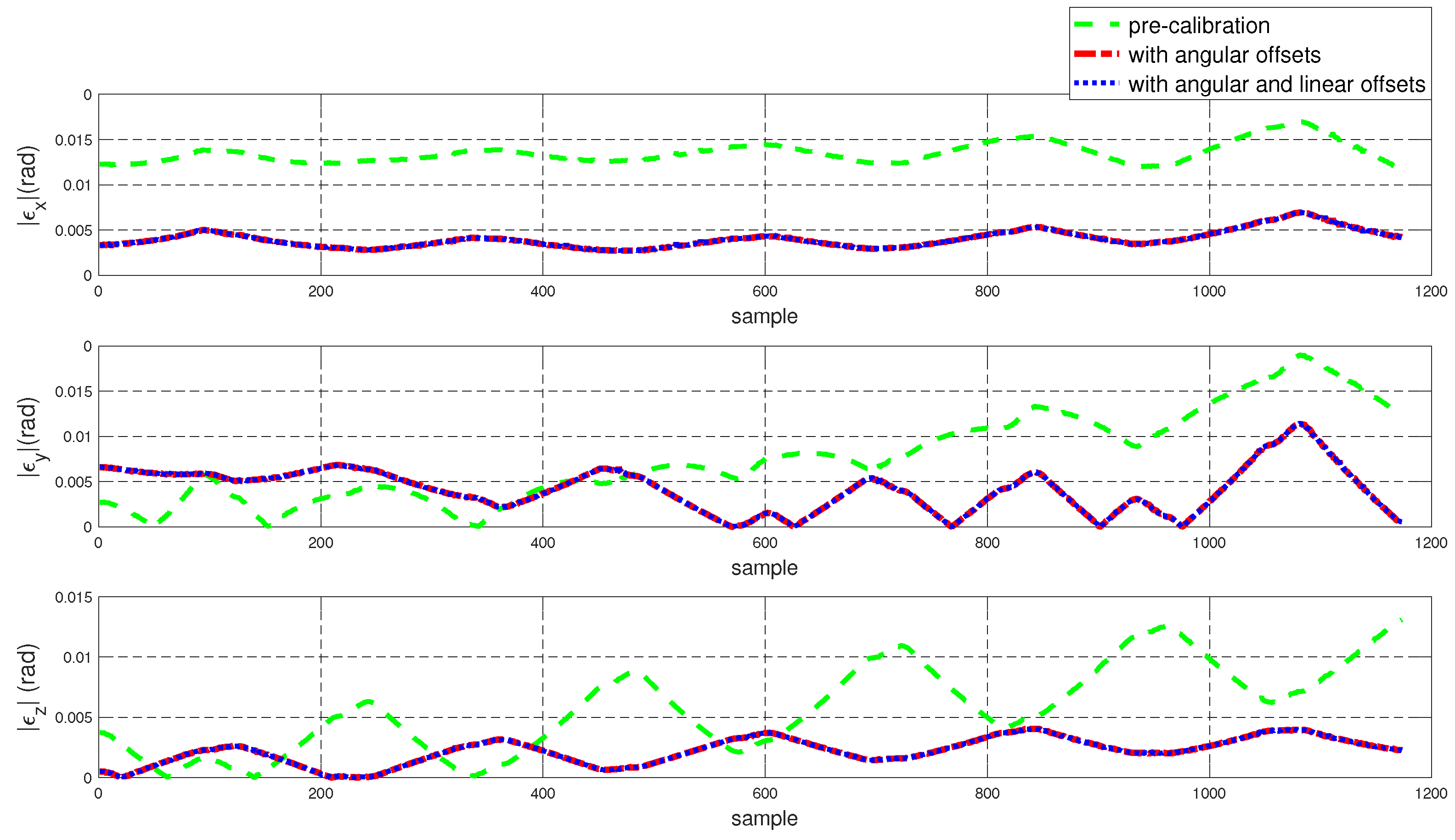 Sensors 22 02295 g008 550
