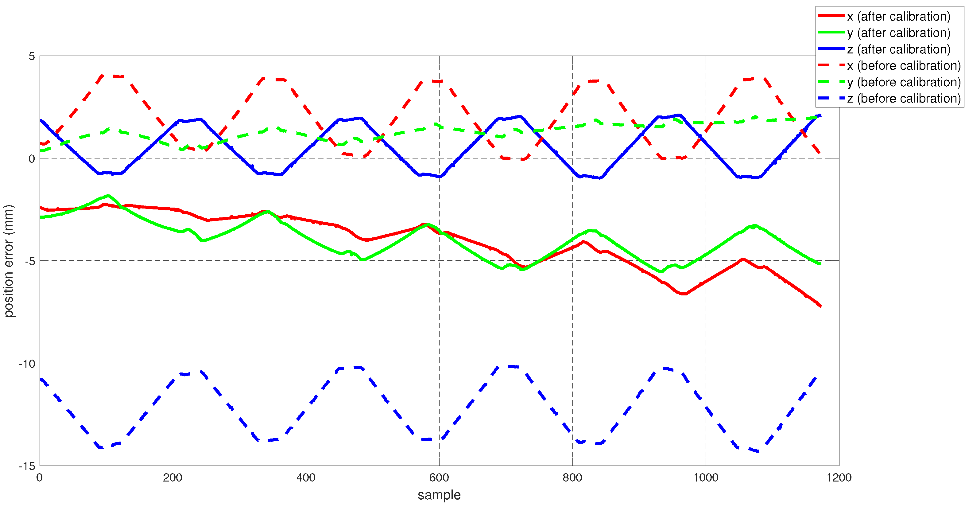 Sensors 22 02295 g009 550