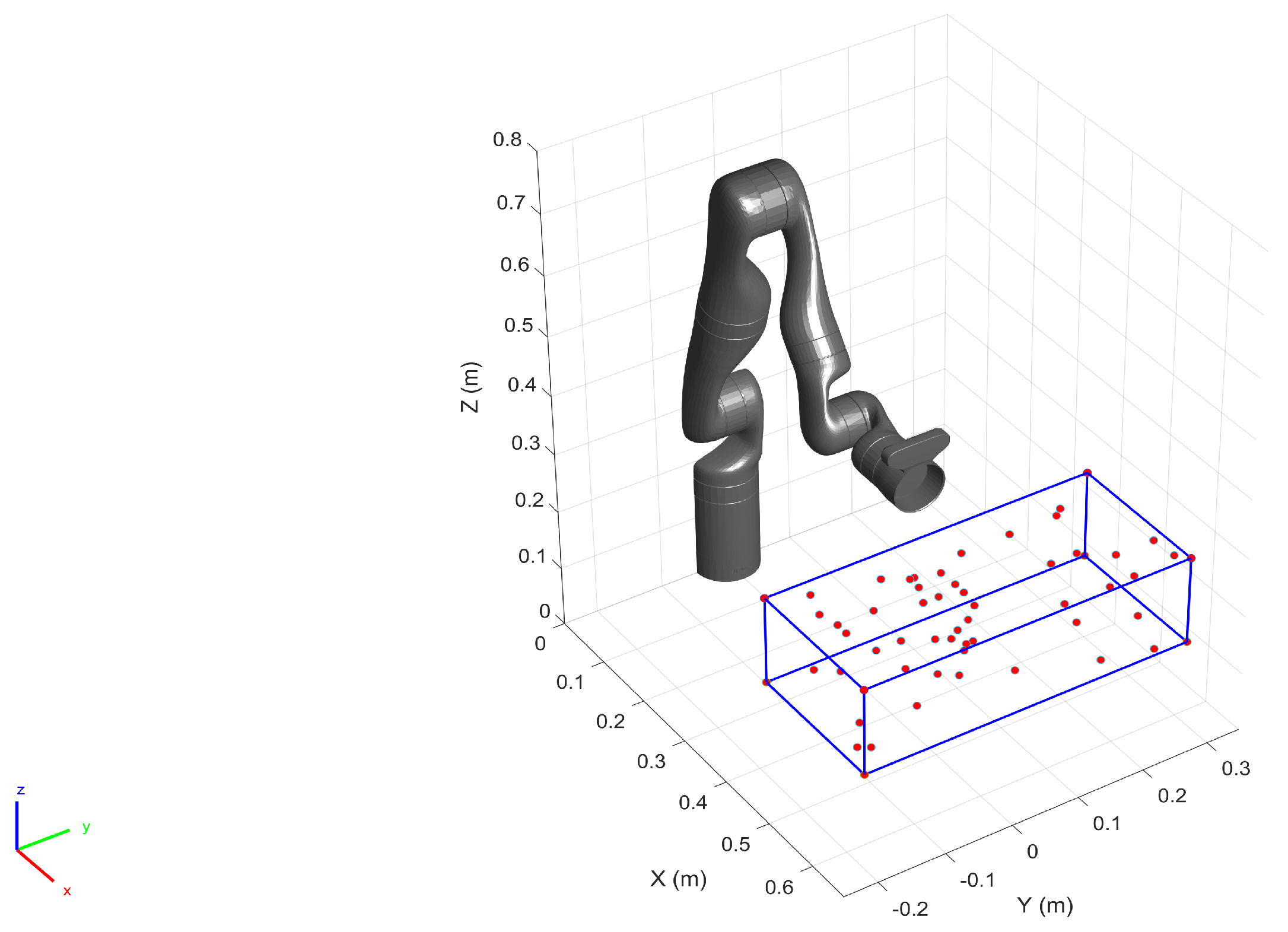 Sensors 22 02295 g010 550