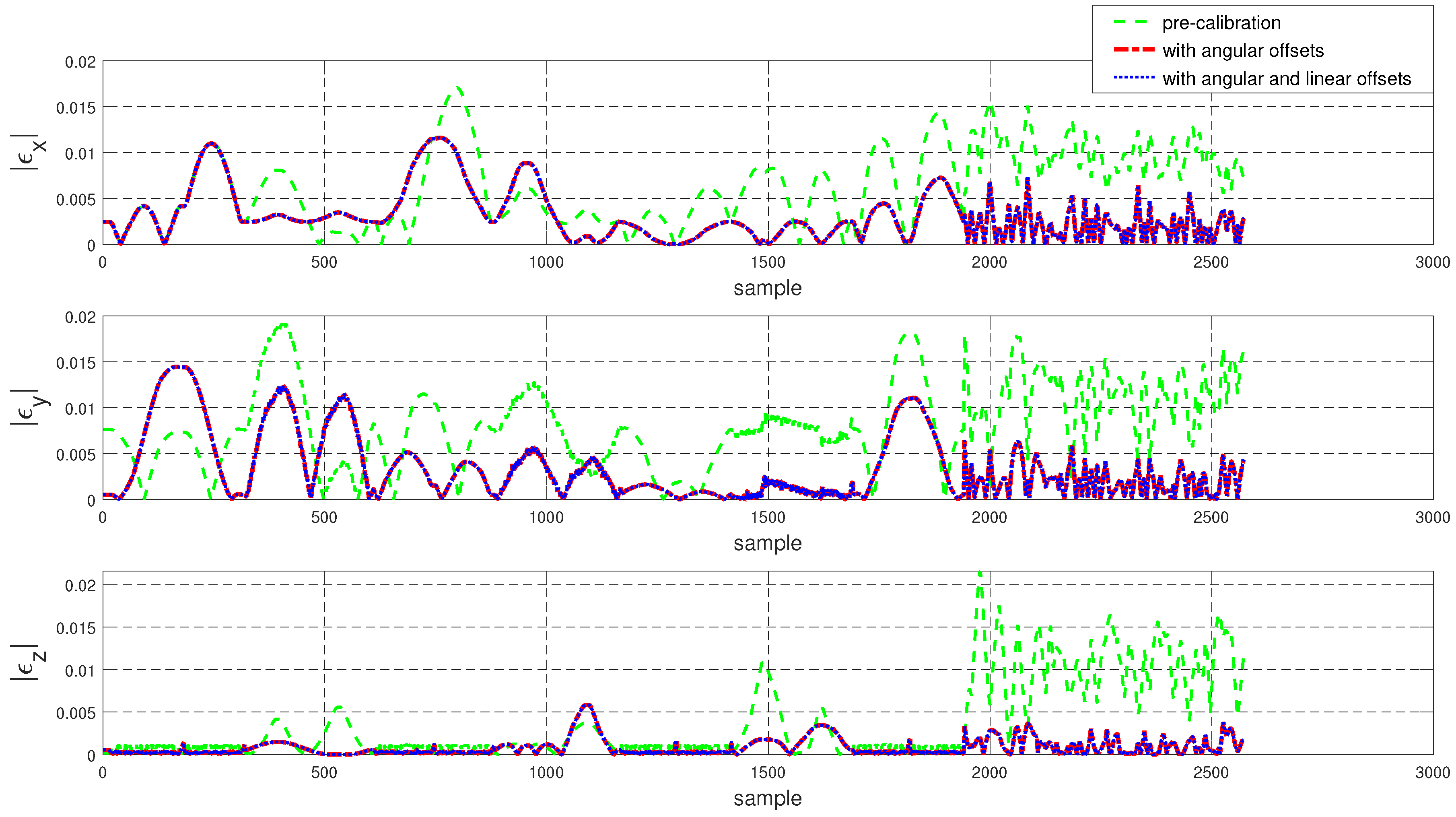 Sensors 22 02295 g012 550