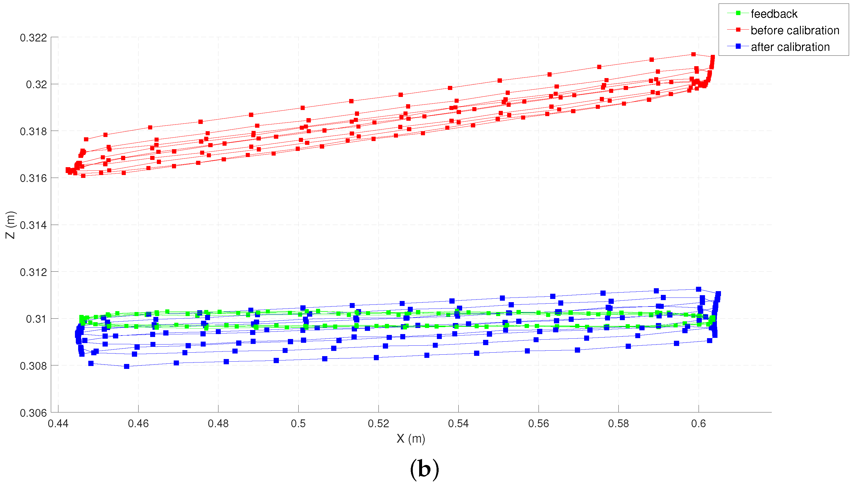 Sensors 22 02295 g014b 550