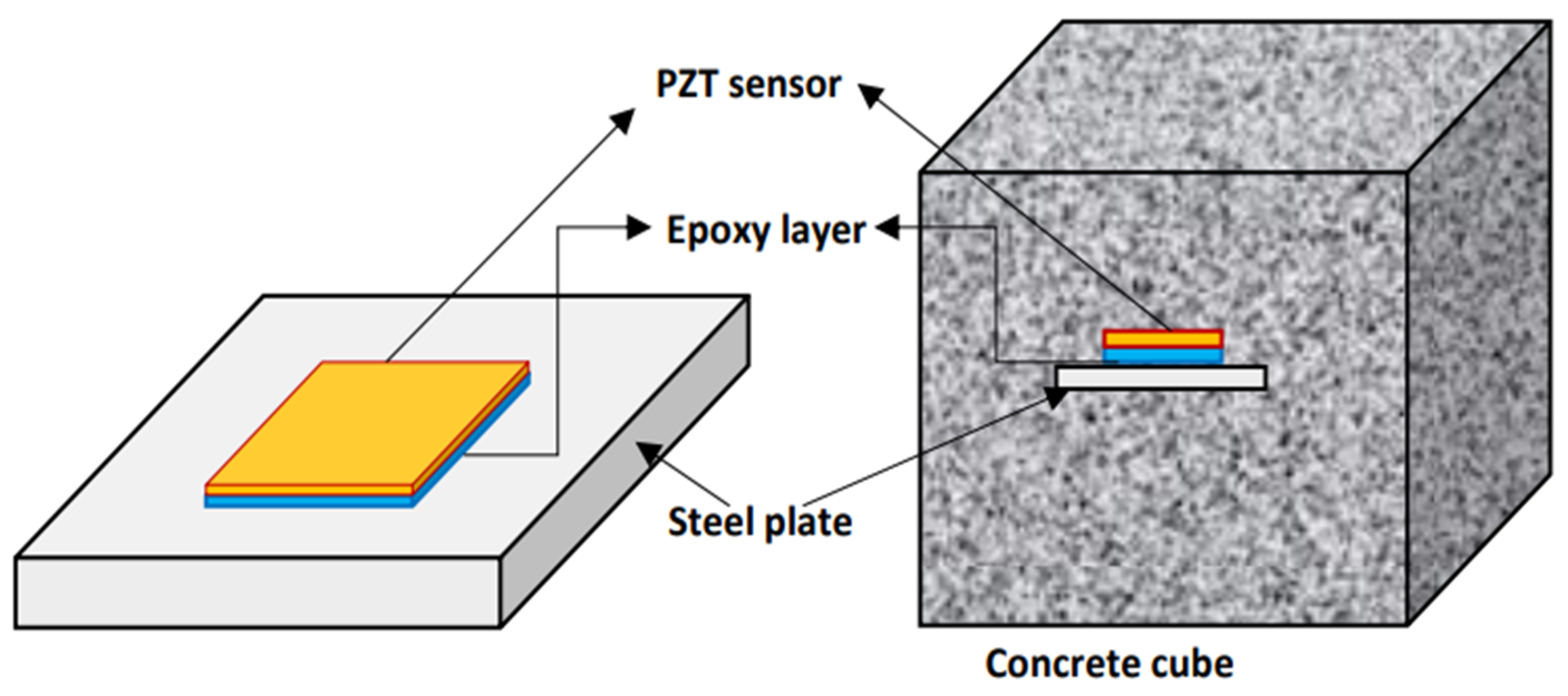 Sensors 22 02296 g009 550
