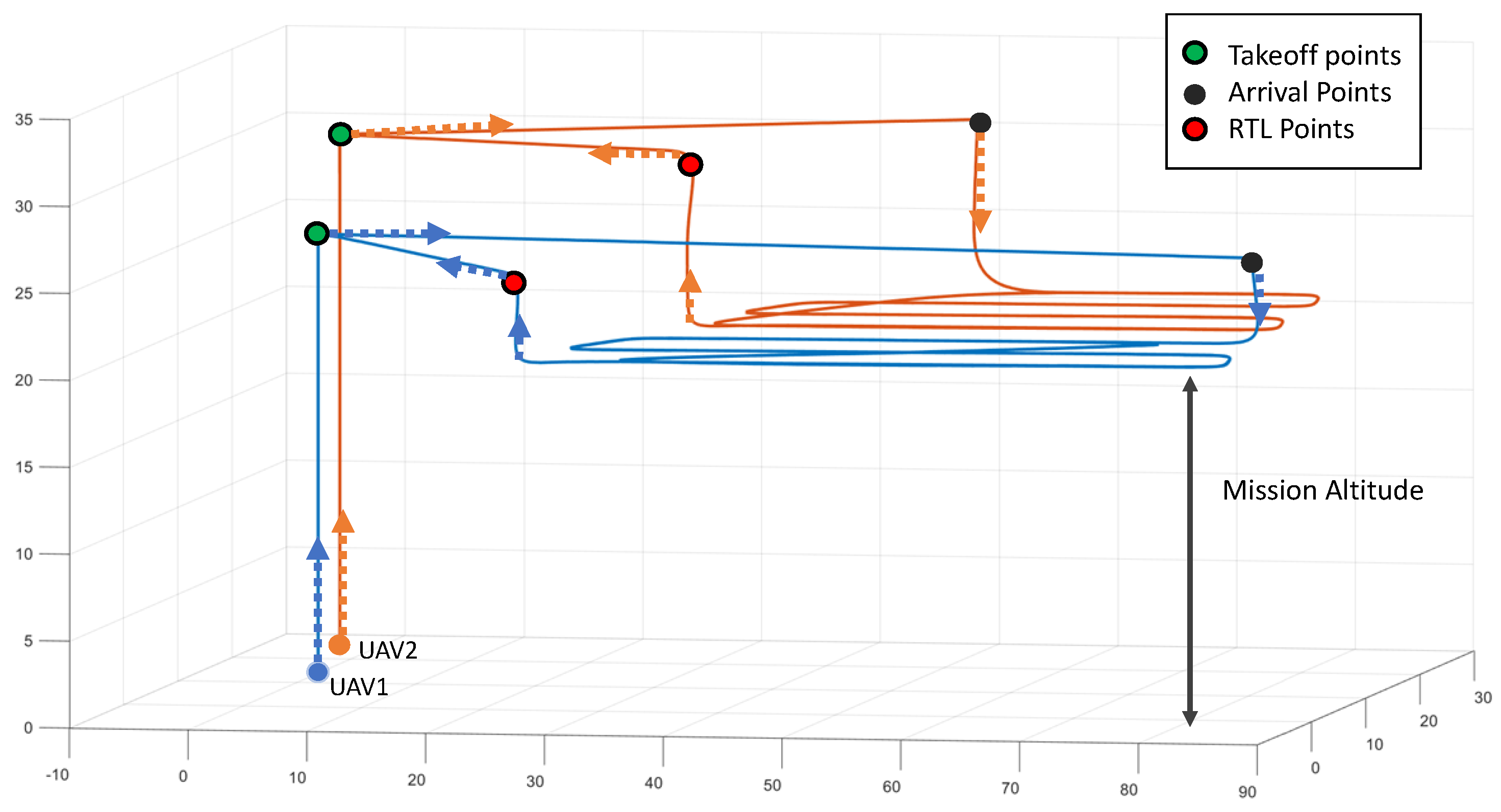 Sensors 22 02297 g002 550