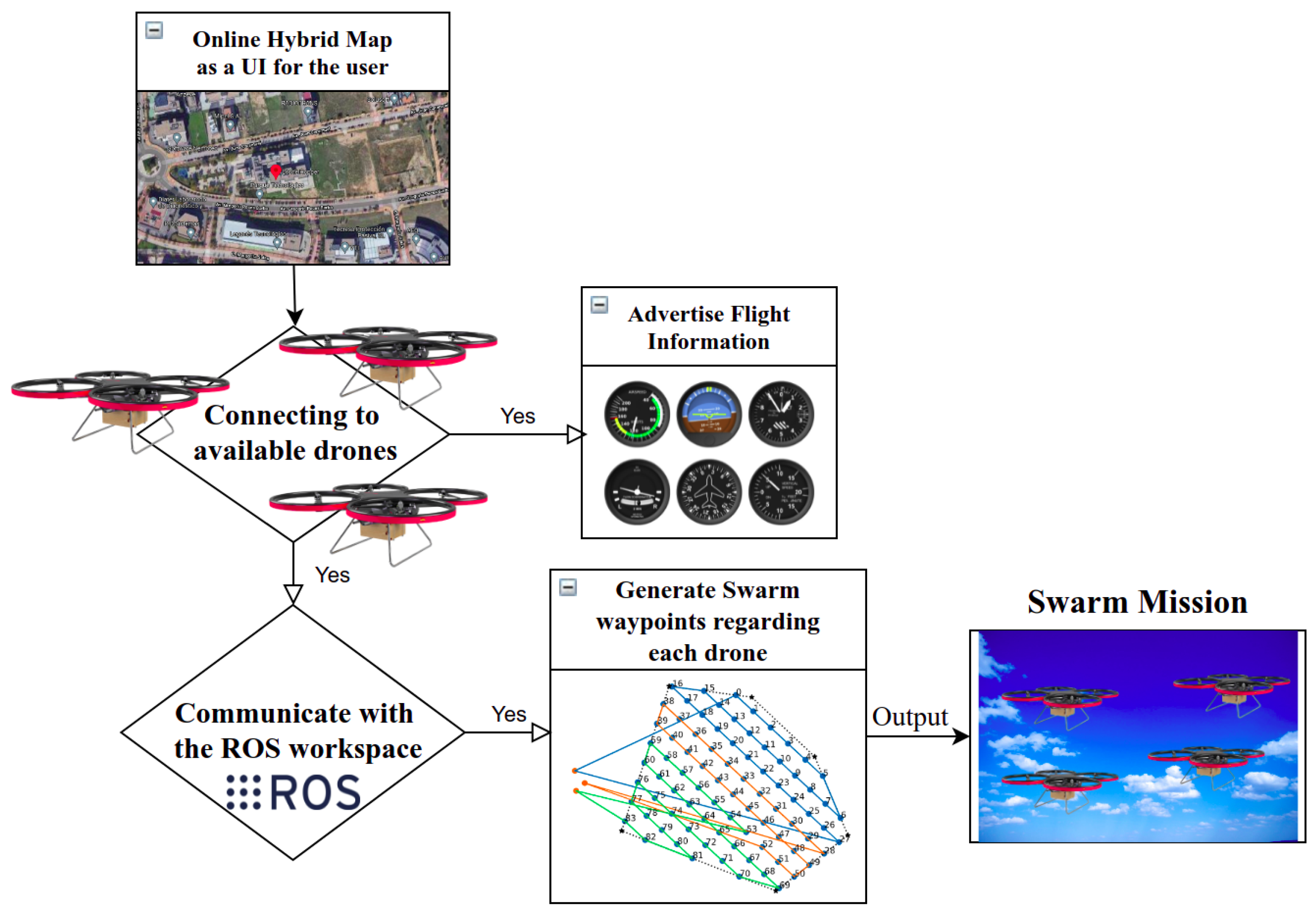 Sensors 22 02297 g006 550