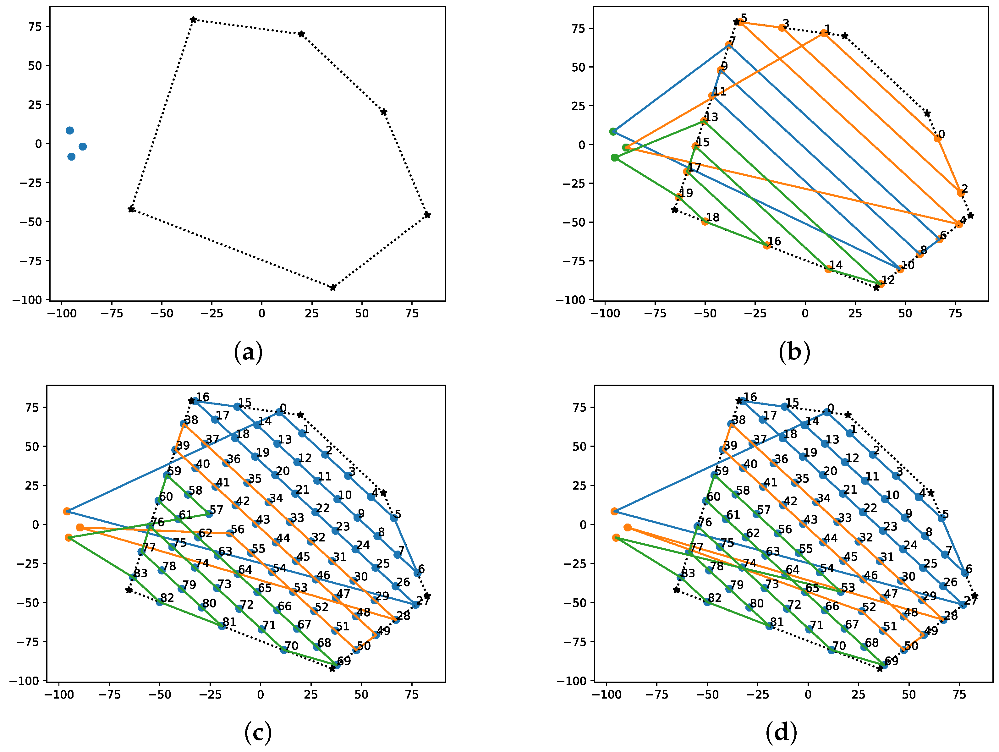 Sensors 22 02297 g008 550