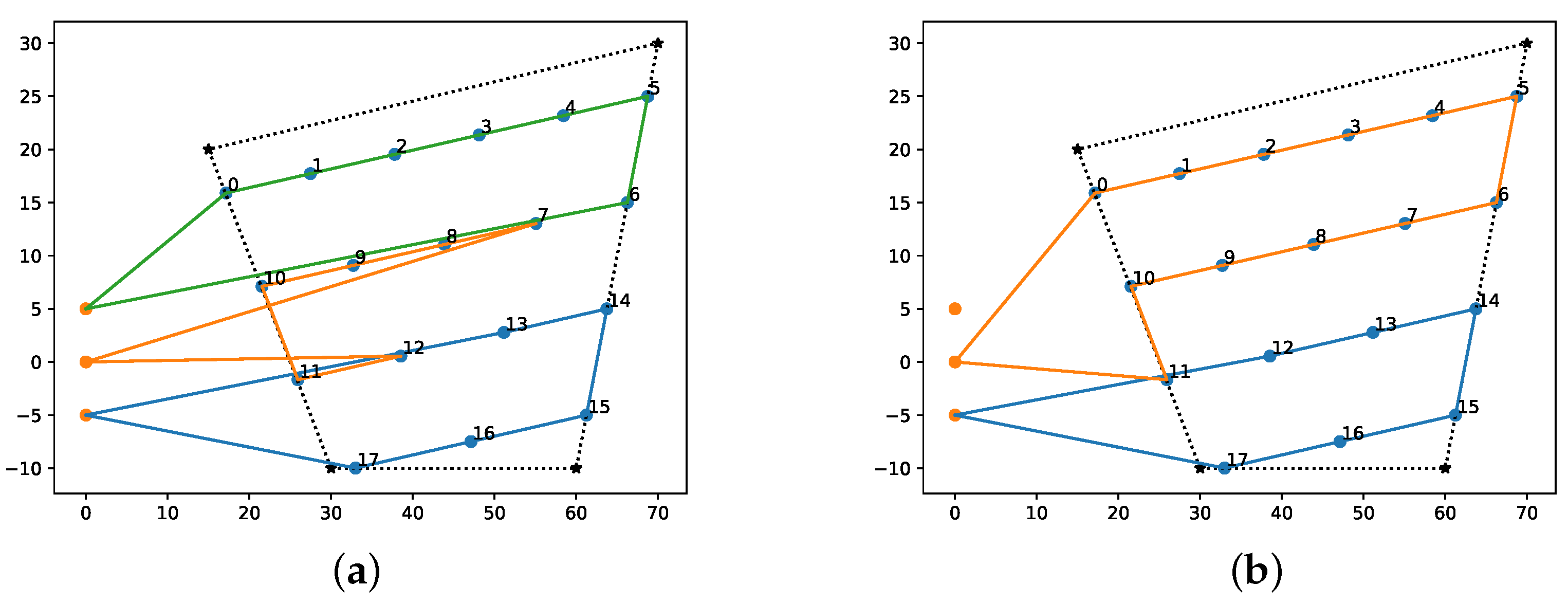 Sensors 22 02297 g010 550