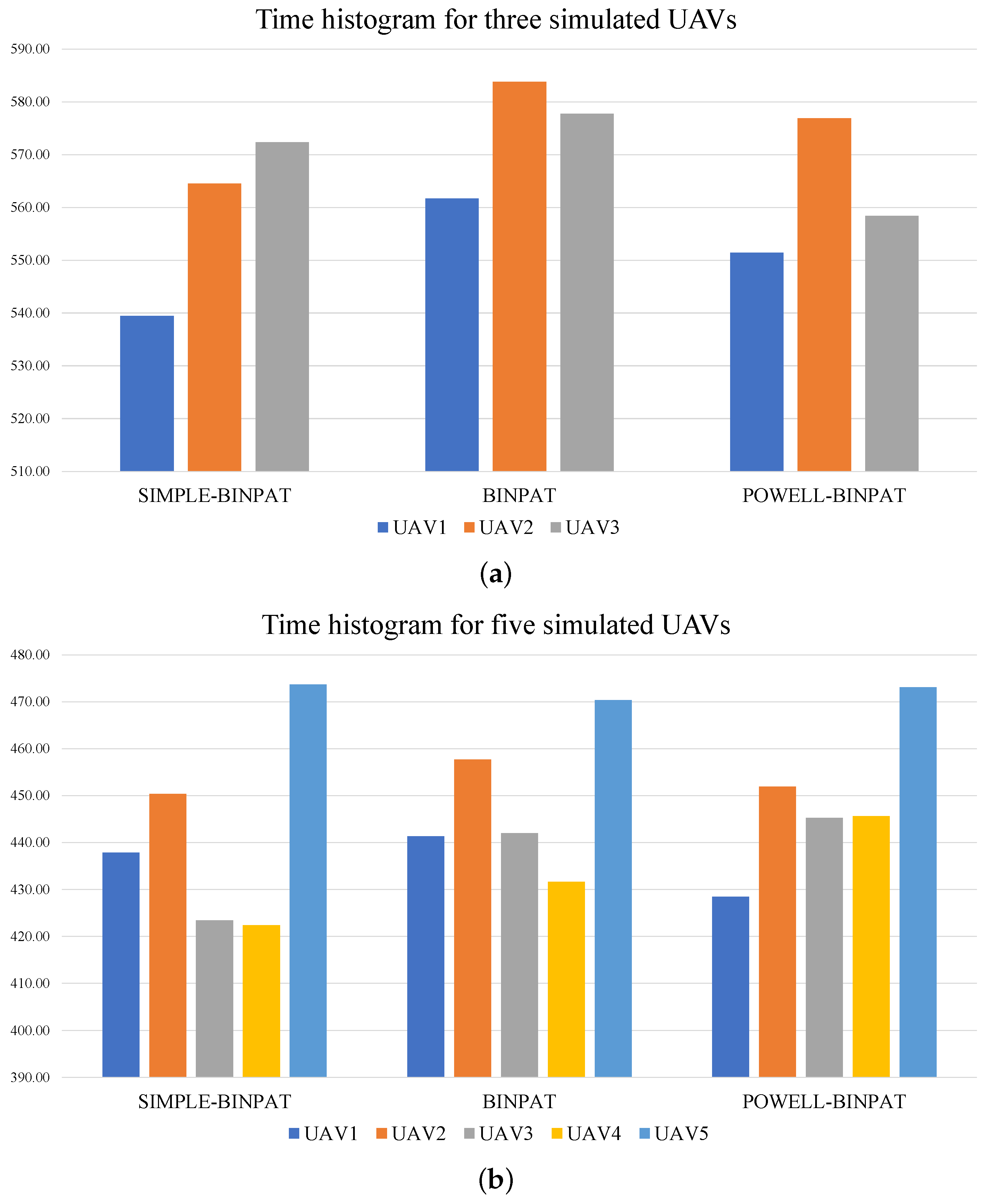 Sensors 22 02297 g012 550