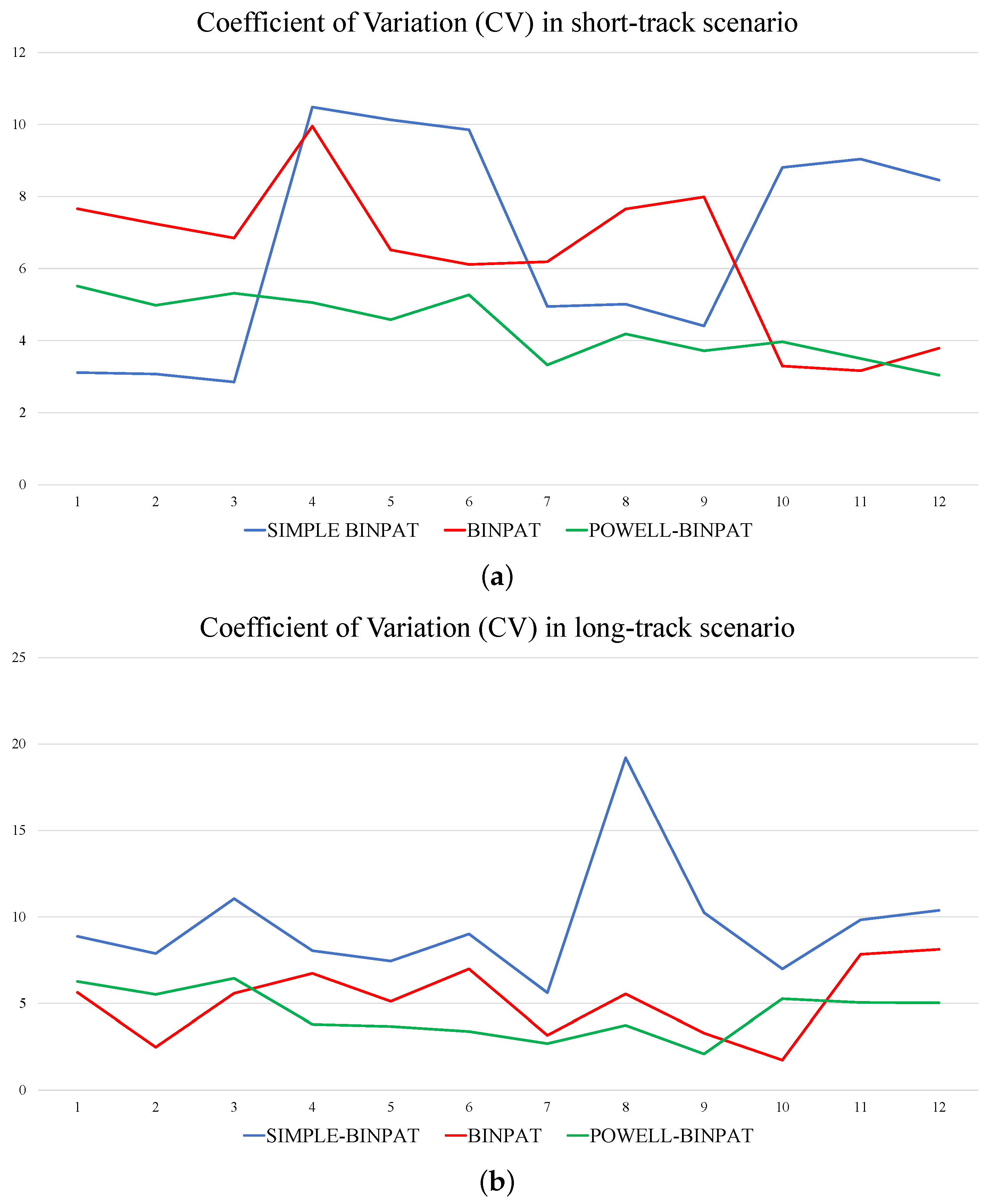 Sensors 22 02297 g013 550