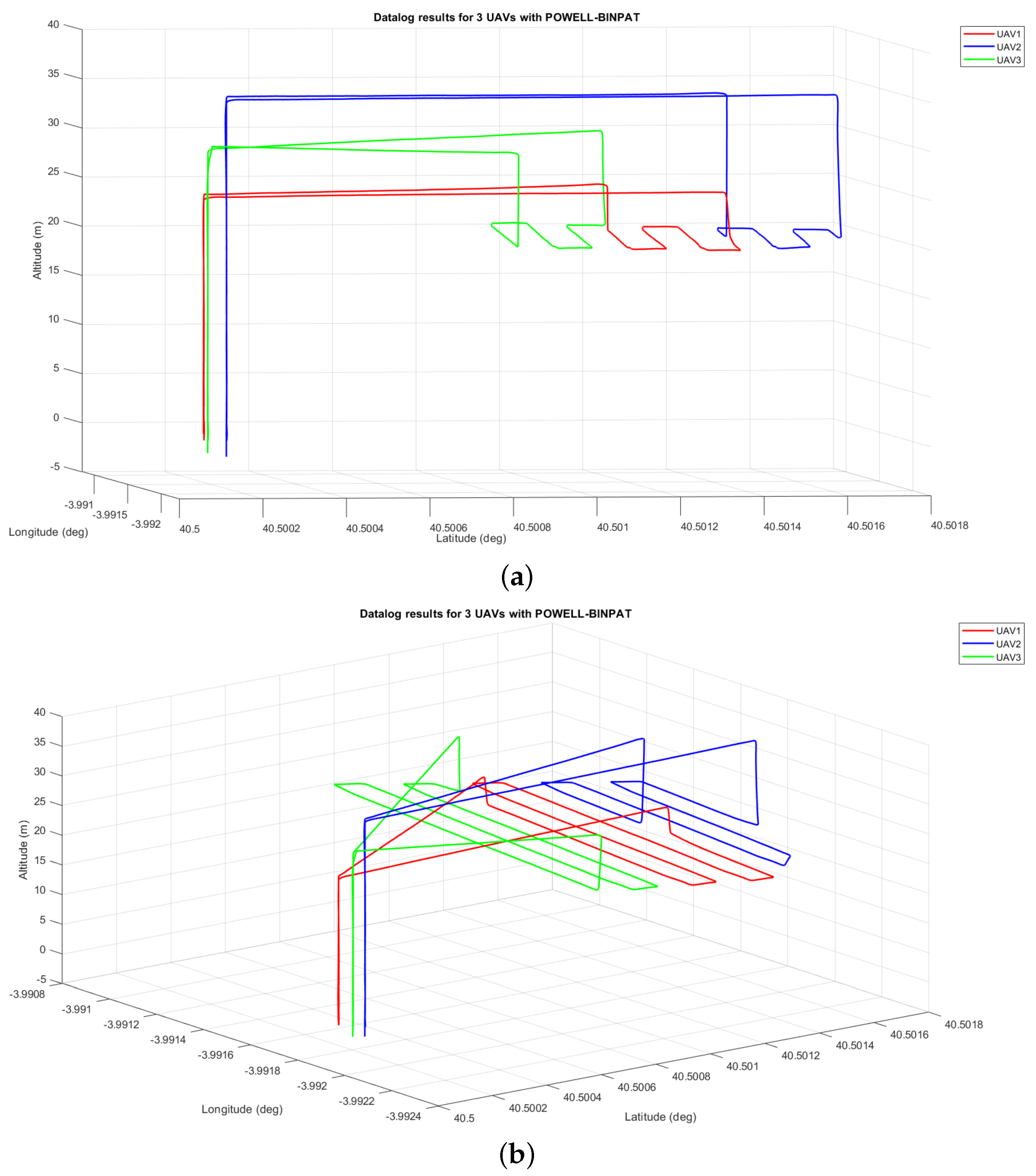 Sensors 22 02297 g015 550