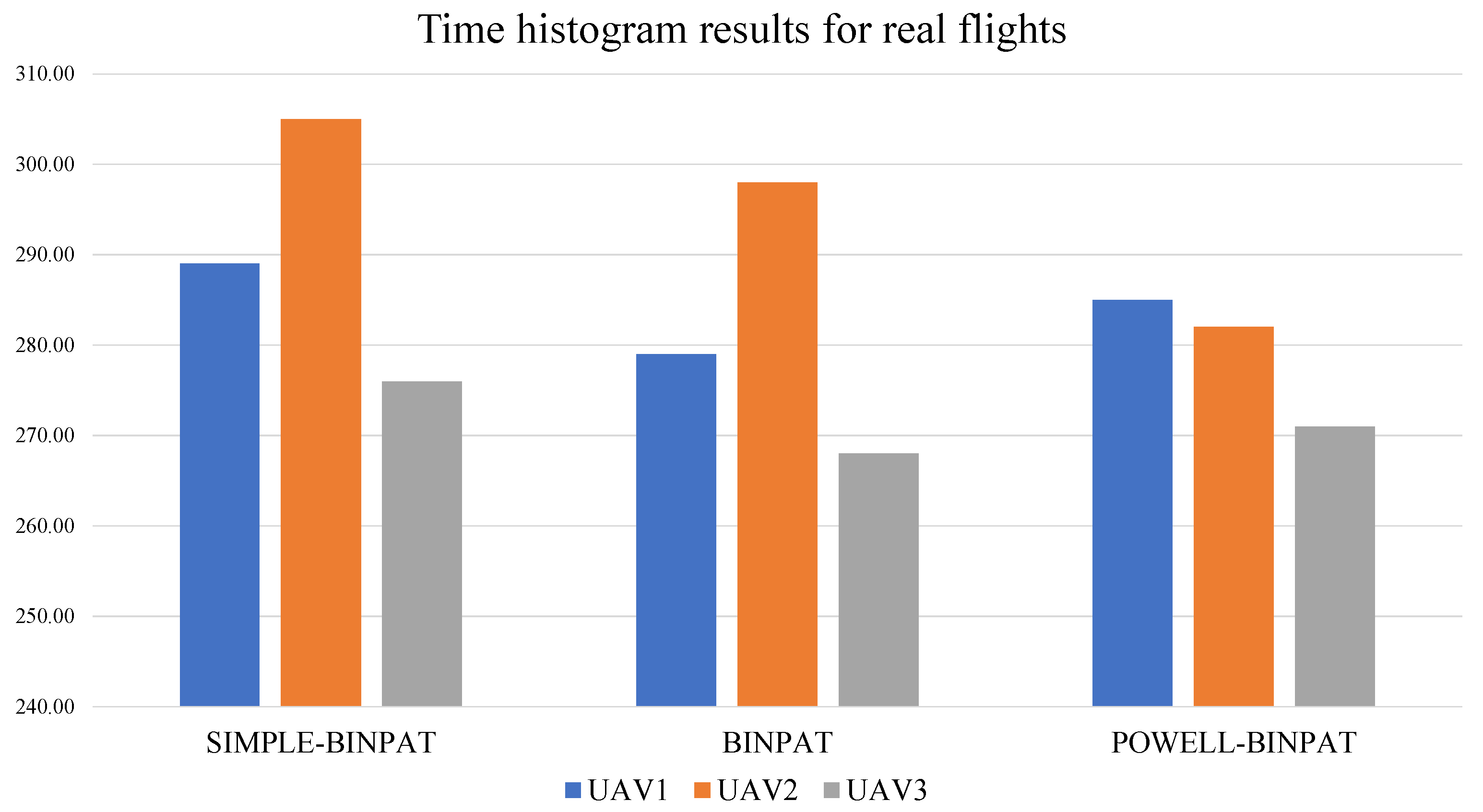 Sensors 22 02297 g016 550