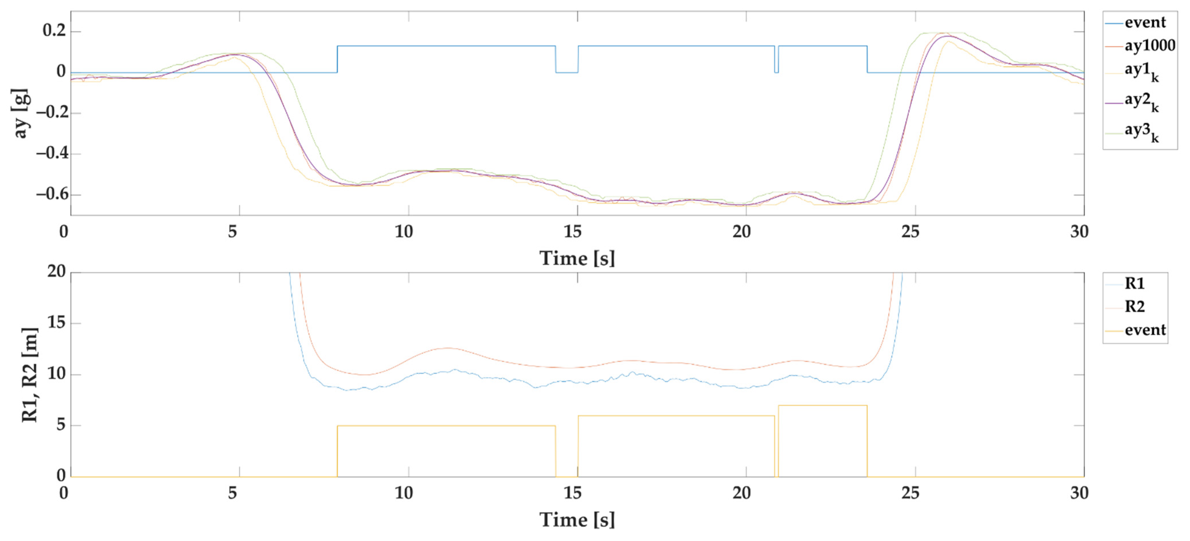 Sensors 22 02298 g003 Sensors 22 02298 g003