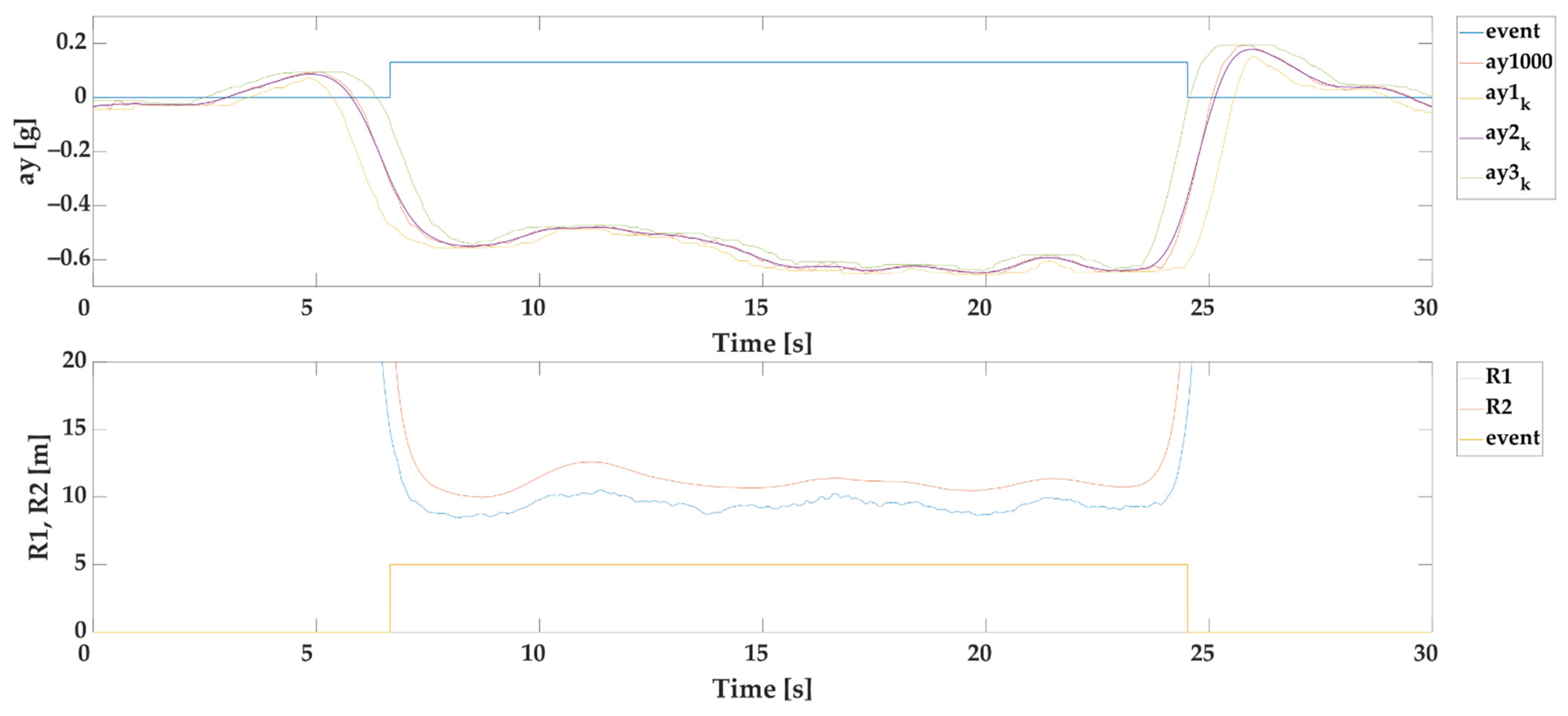 Sensors 22 02298 g004 Sensors 22 02298 g004
