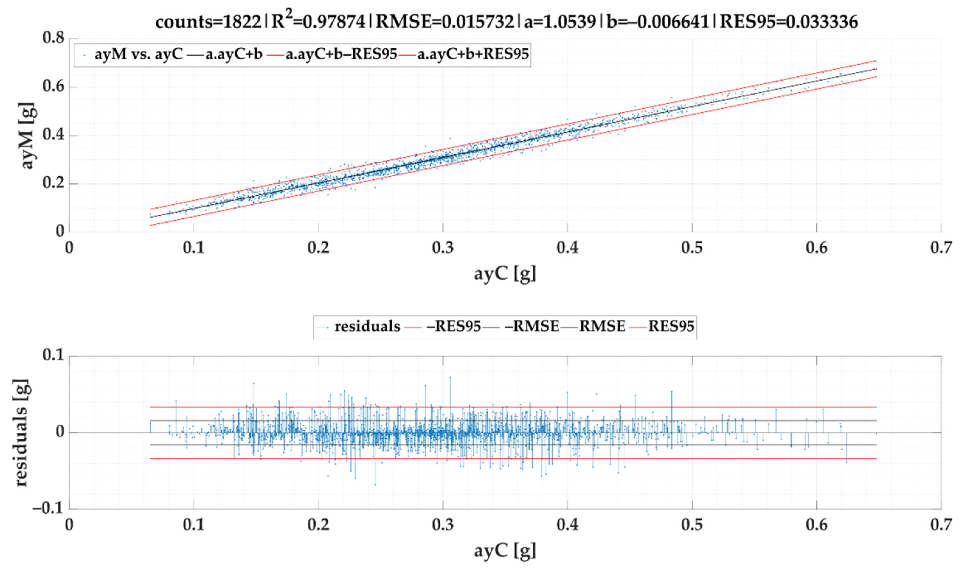 Sensors 22 02298 g012 Sensors 22 02298 g012