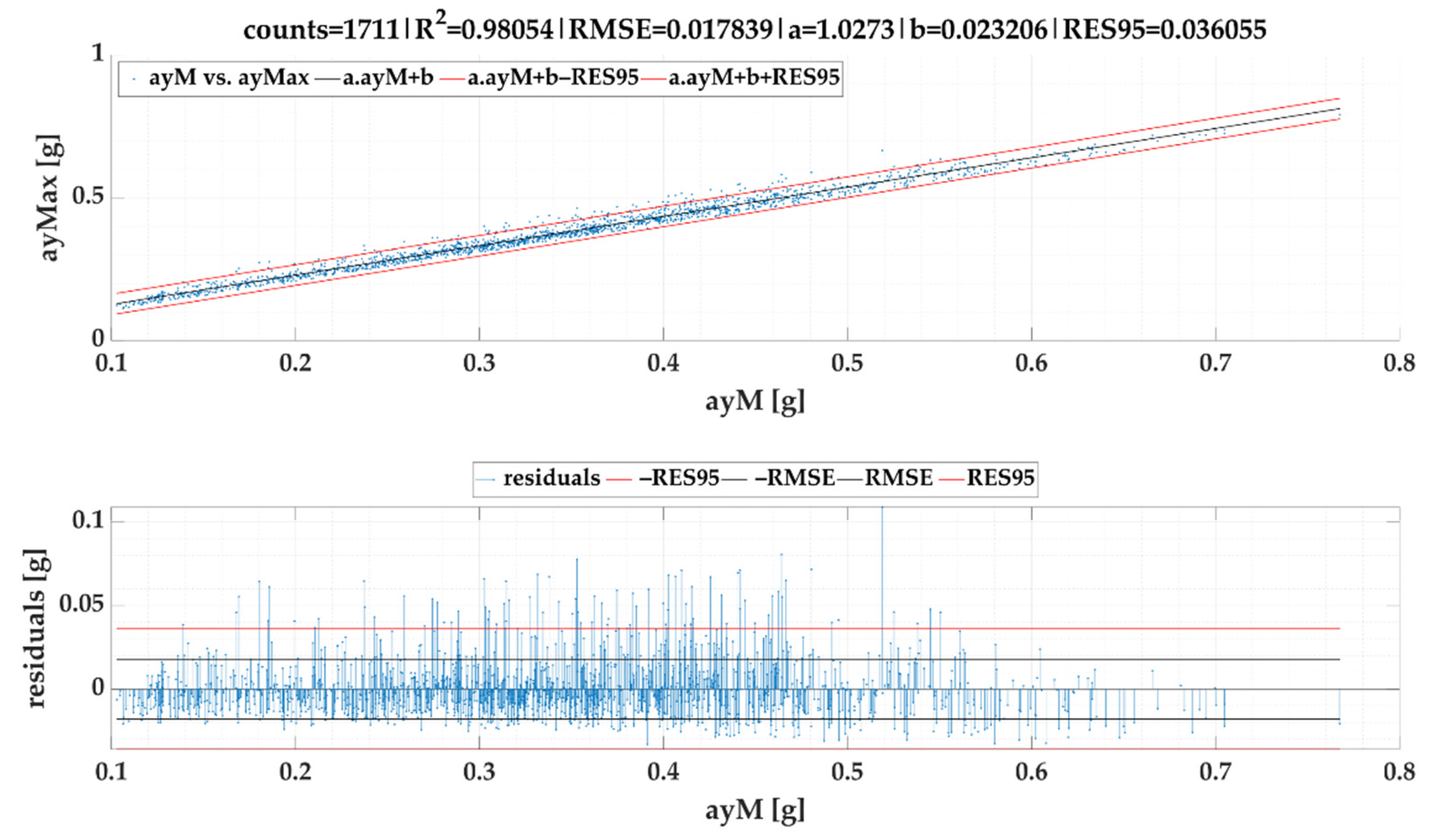 Sensors 22 02298 g013 Sensors 22 02298 g013