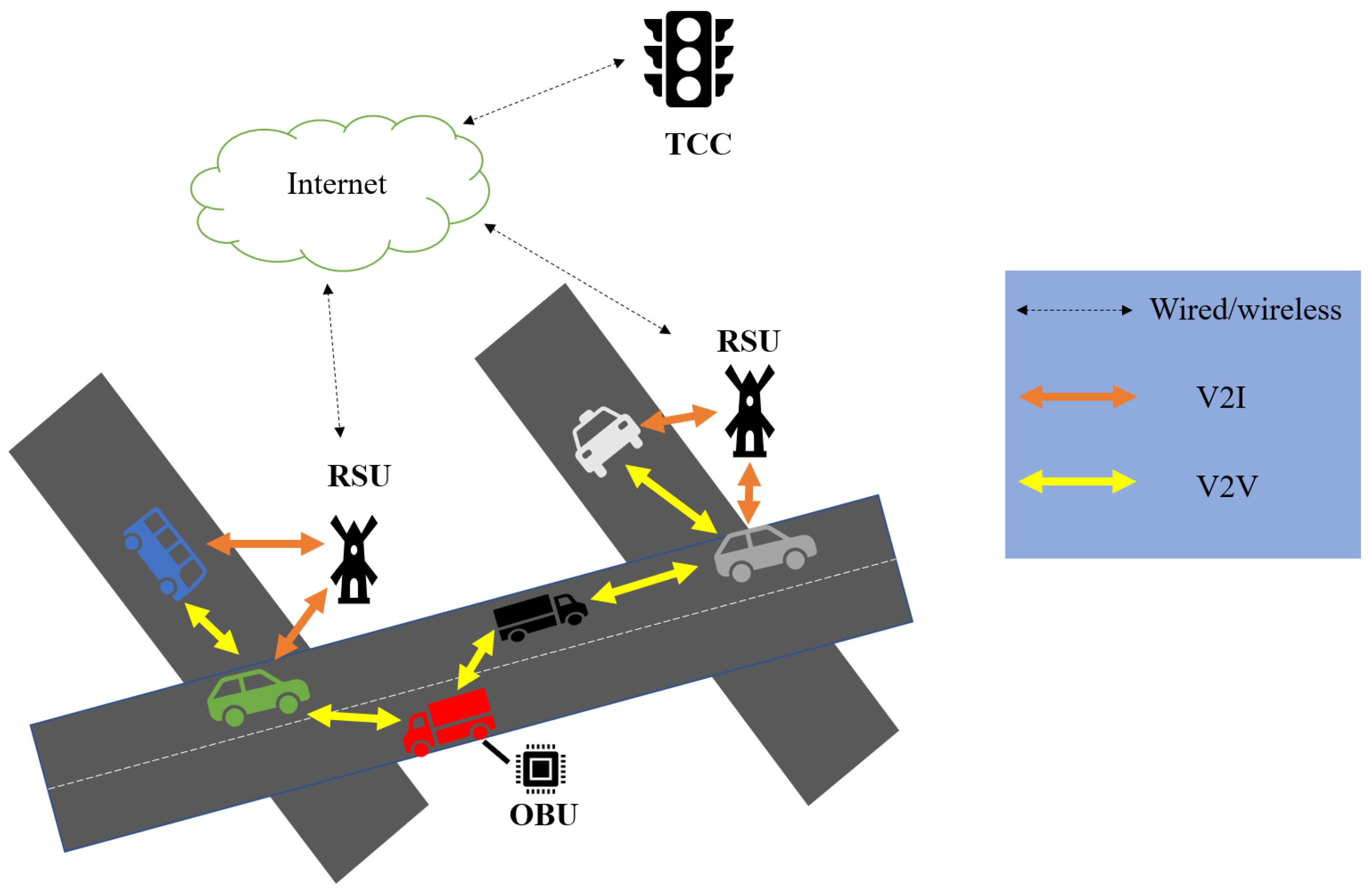 Sensors 22 02299 g001 550