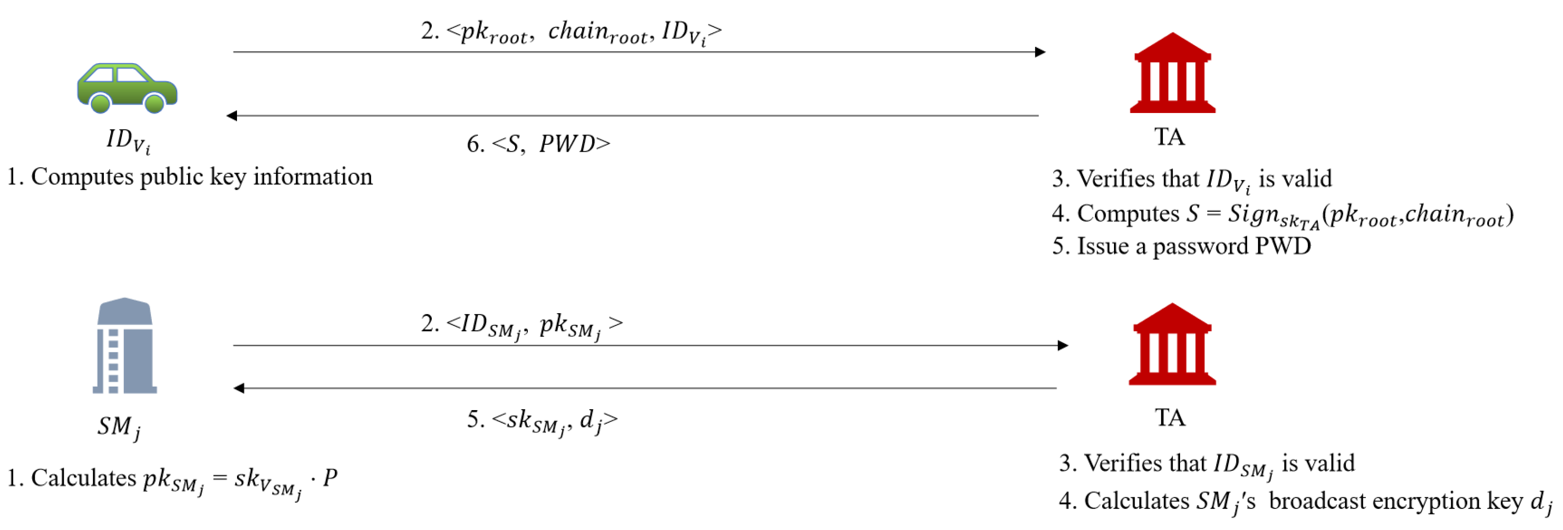 Sensors 22 02299 g004 550
