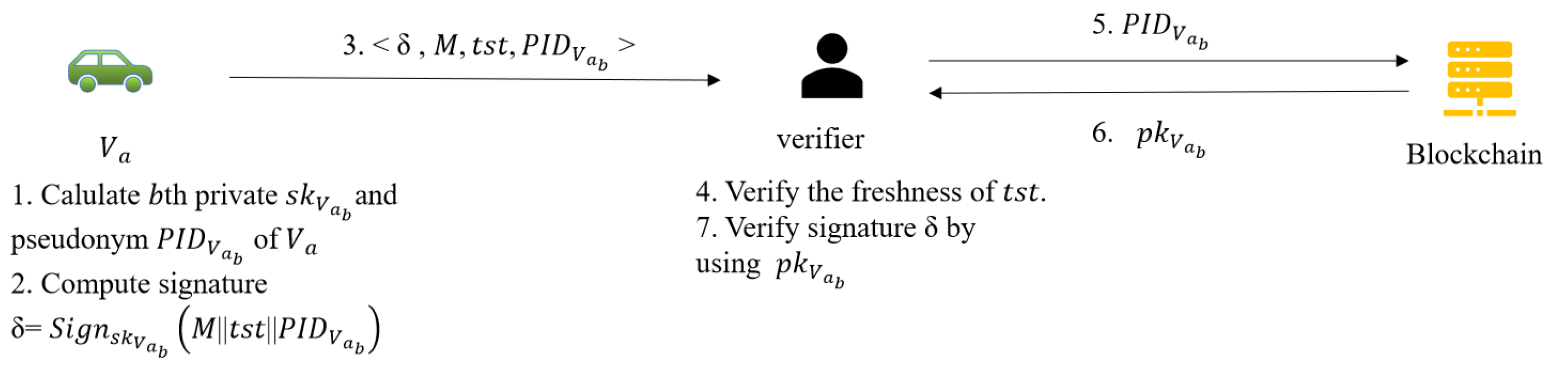 Sensors 22 02299 g006 550
