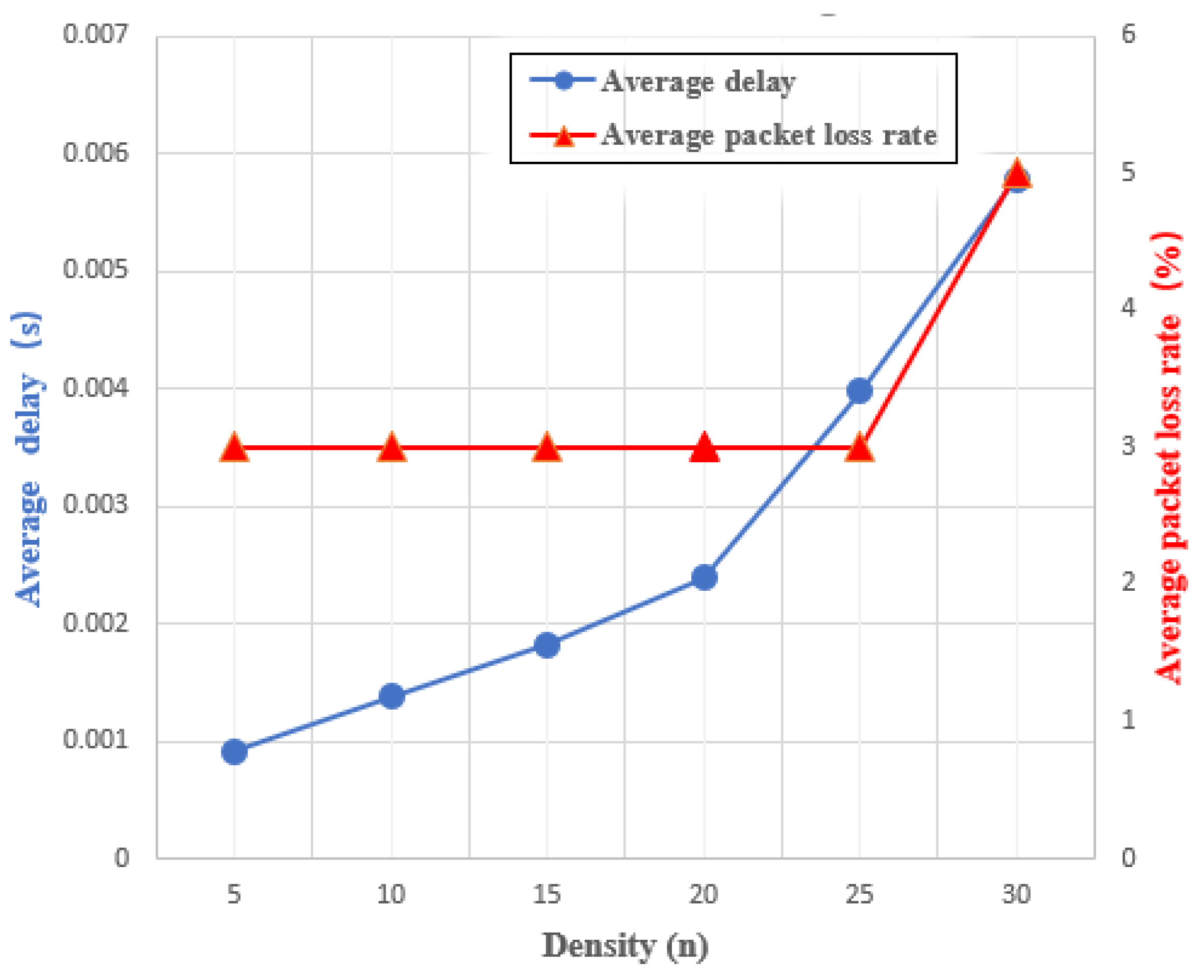 Sensors 22 02299 g008 550