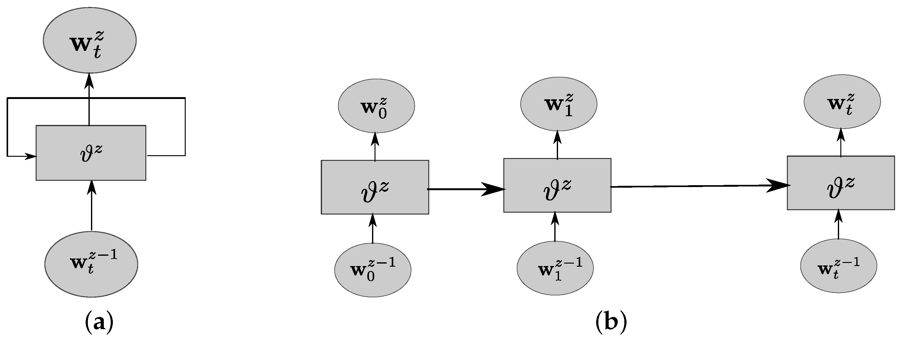 Sensors 22 02300 g003