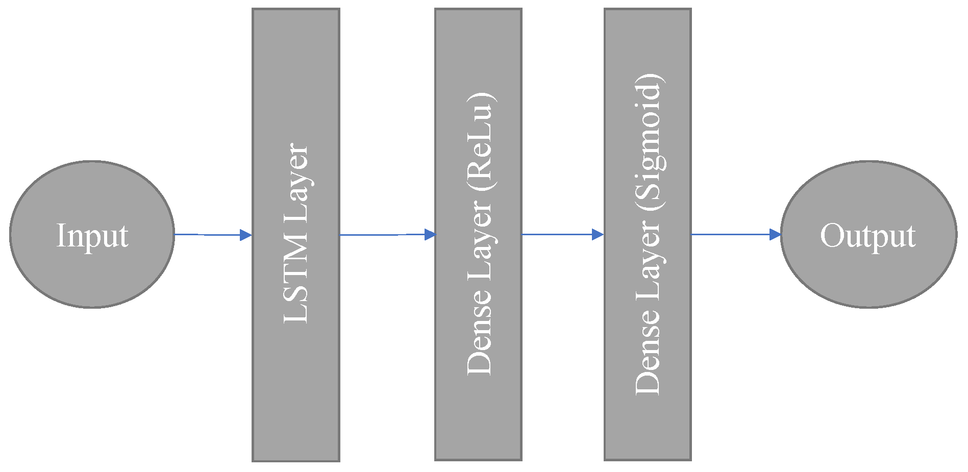 Sensors 22 02300 g005