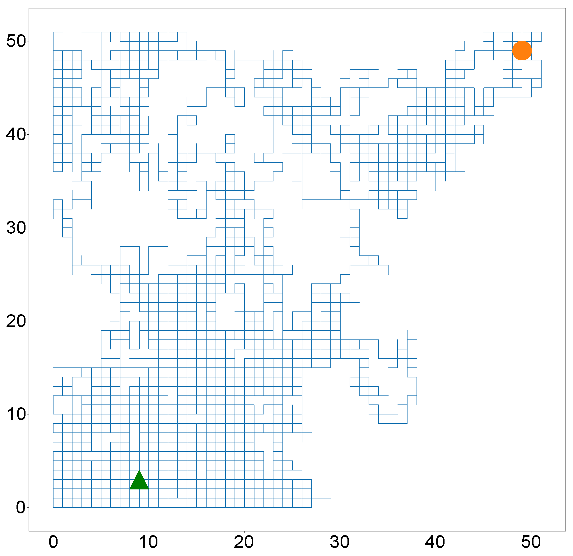 Sensors 22 02300 g006
