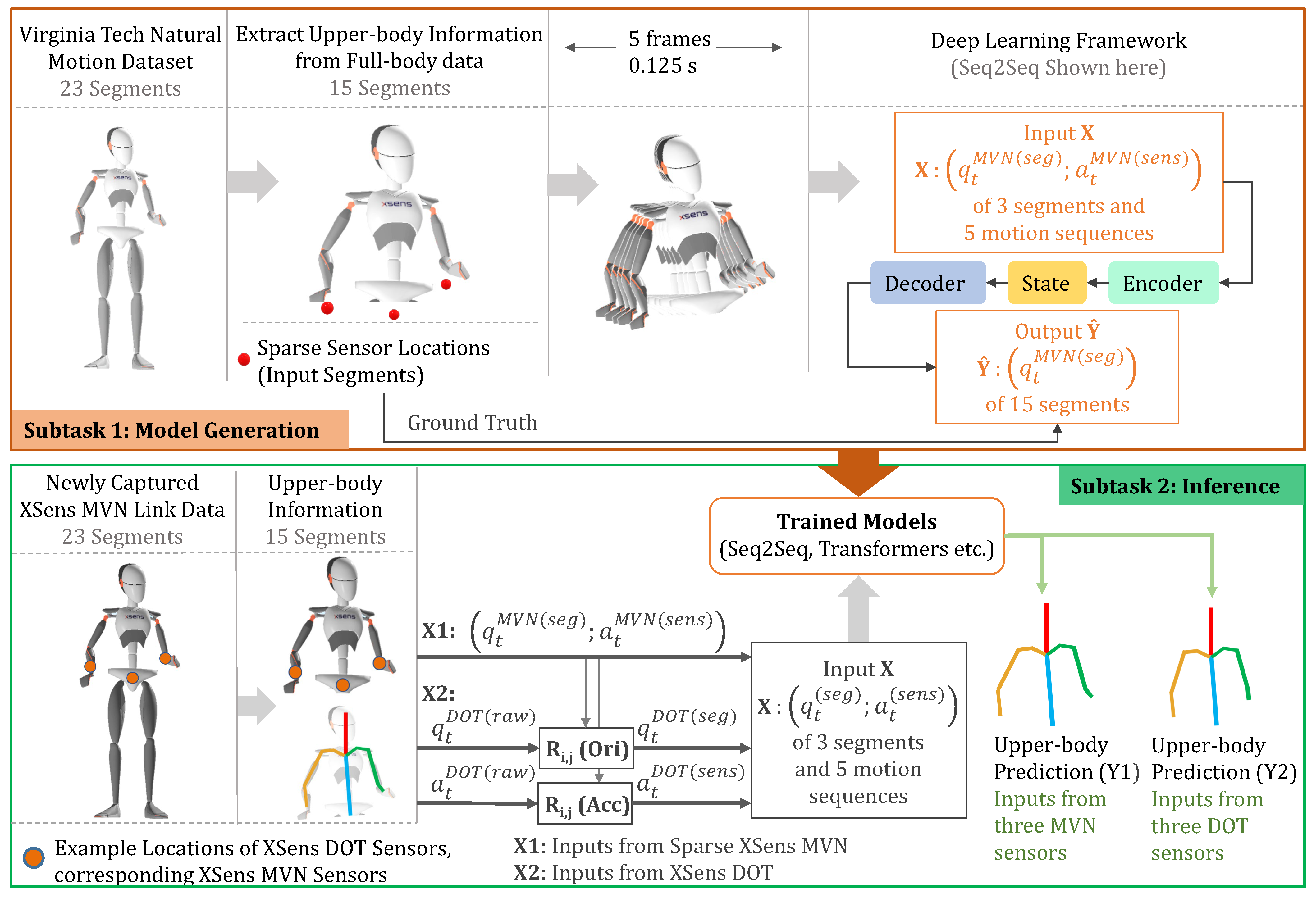 Sensors 22 02300 g007