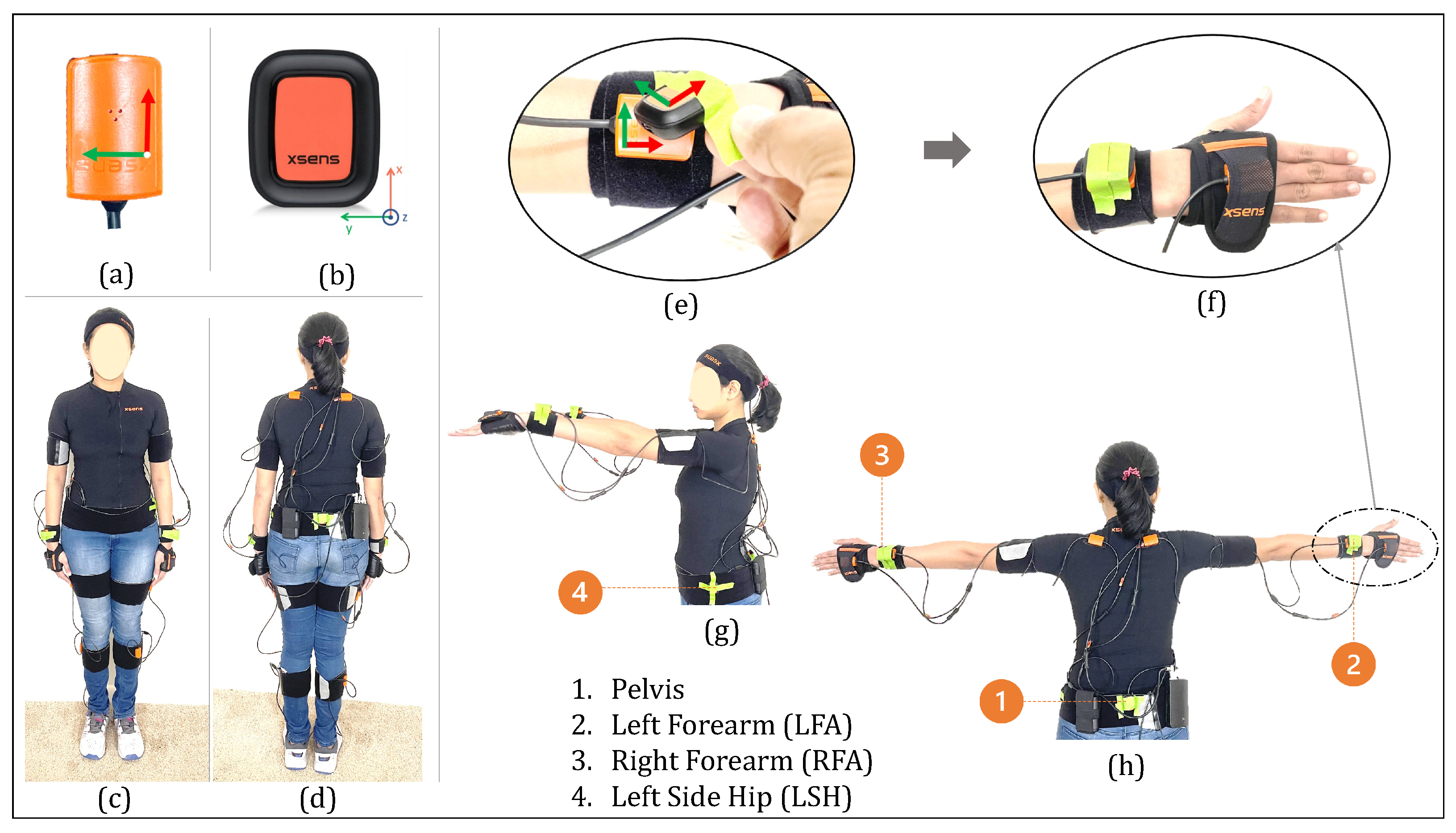 Sensors 22 02300 g008