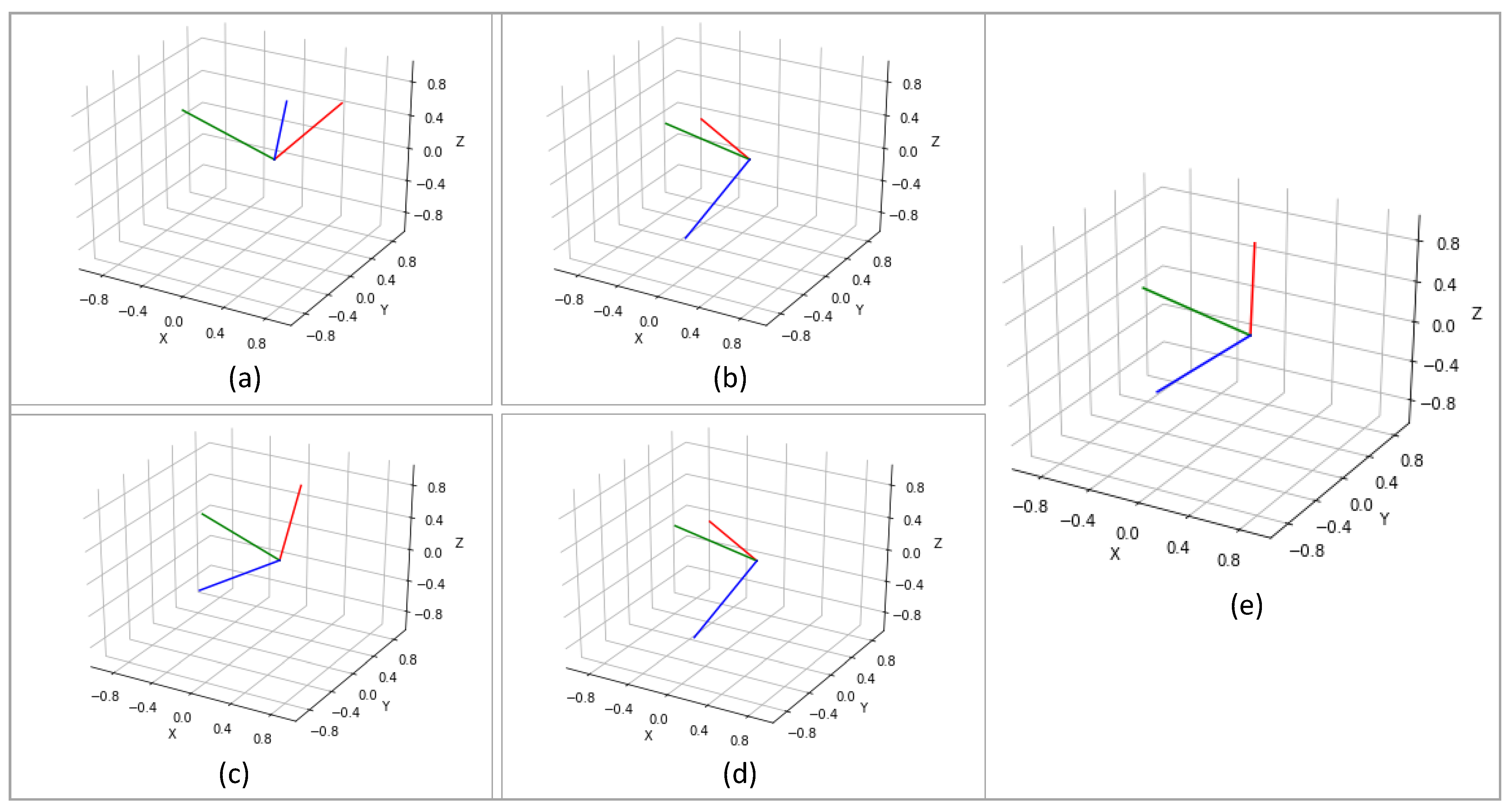 Sensors 22 02300 g010