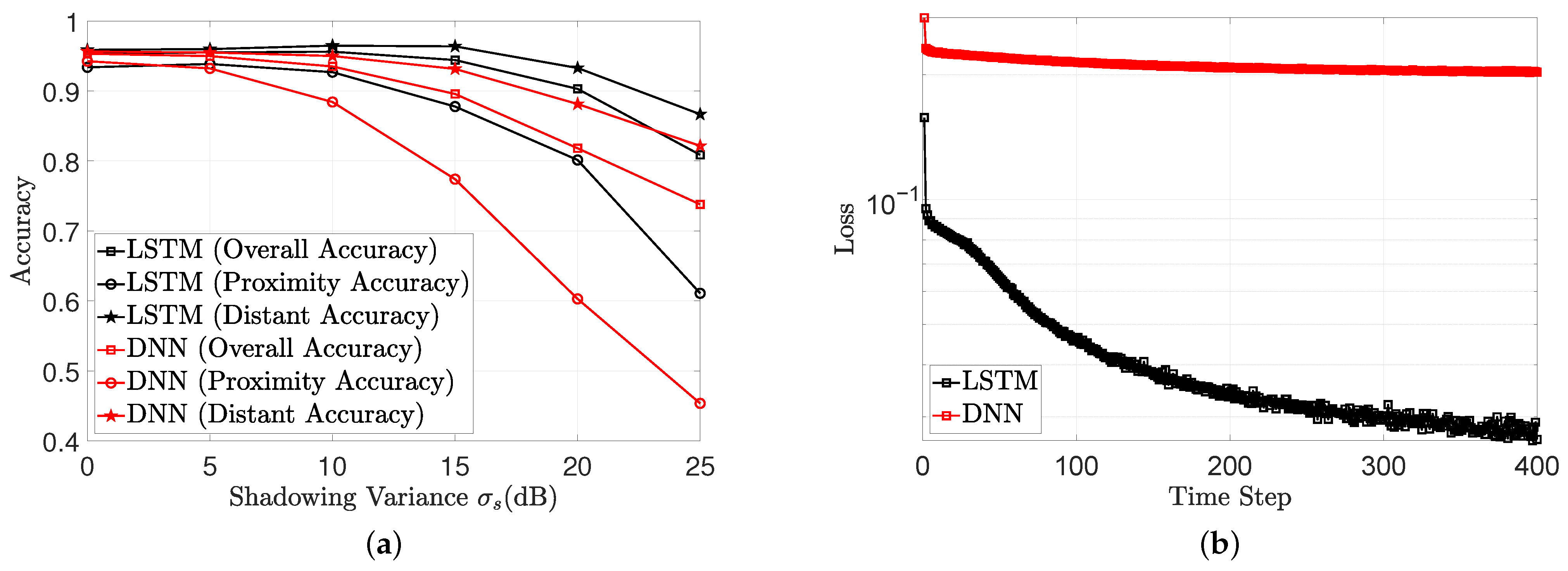 Sensors 22 02300 g011
