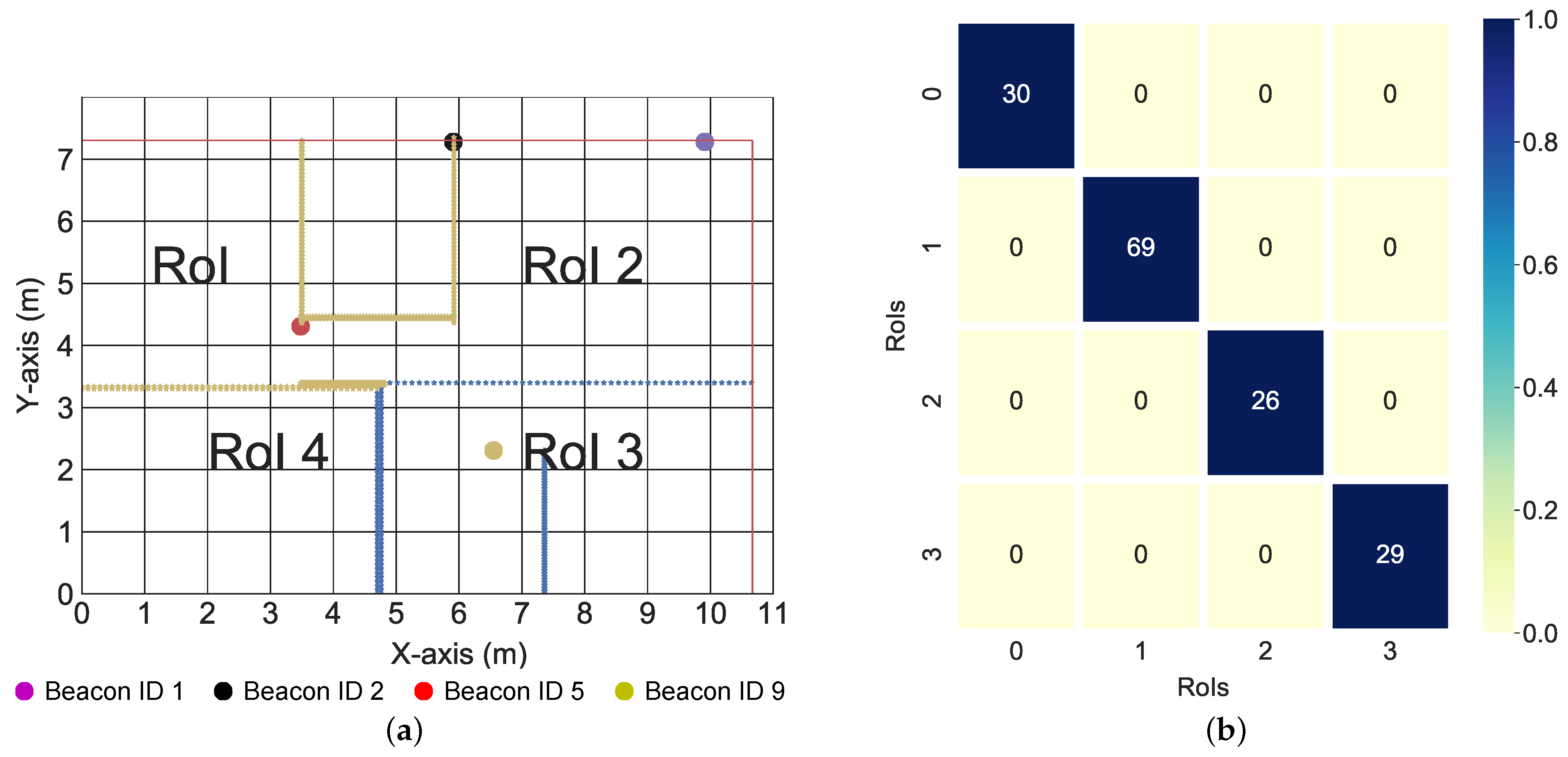 Sensors 22 02300 g012