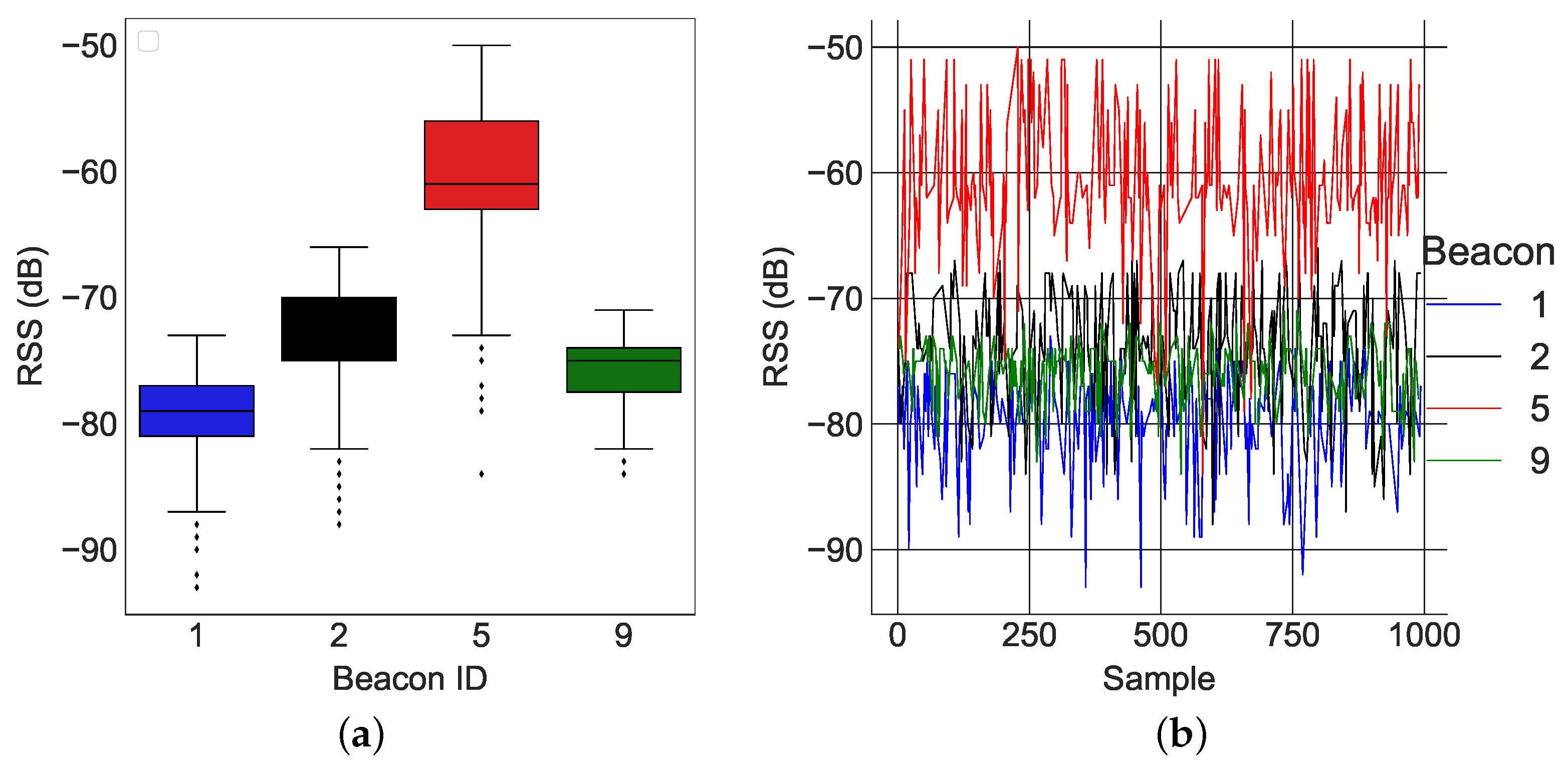 Sensors 22 02300 g013