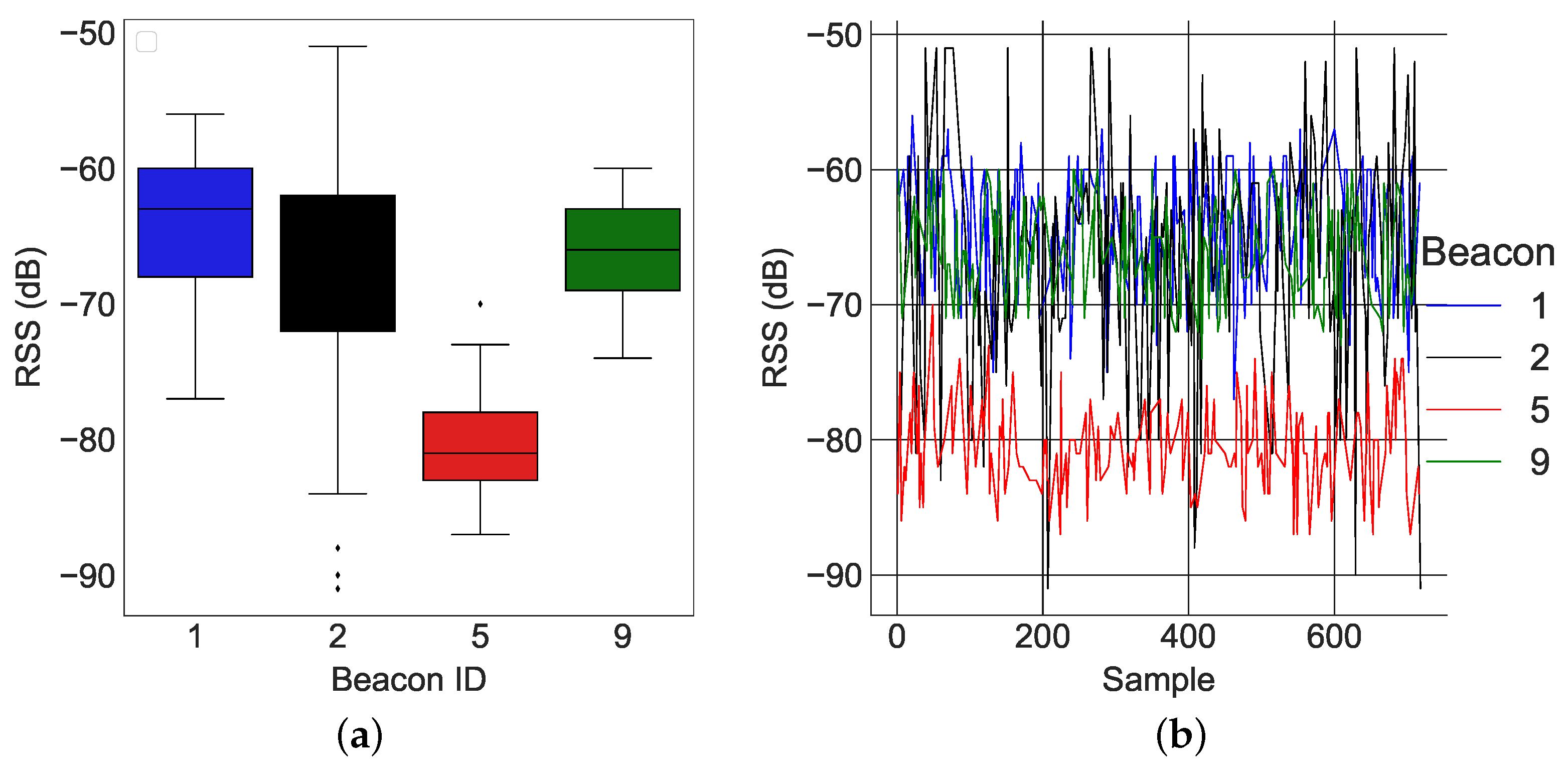 Sensors 22 02300 g014