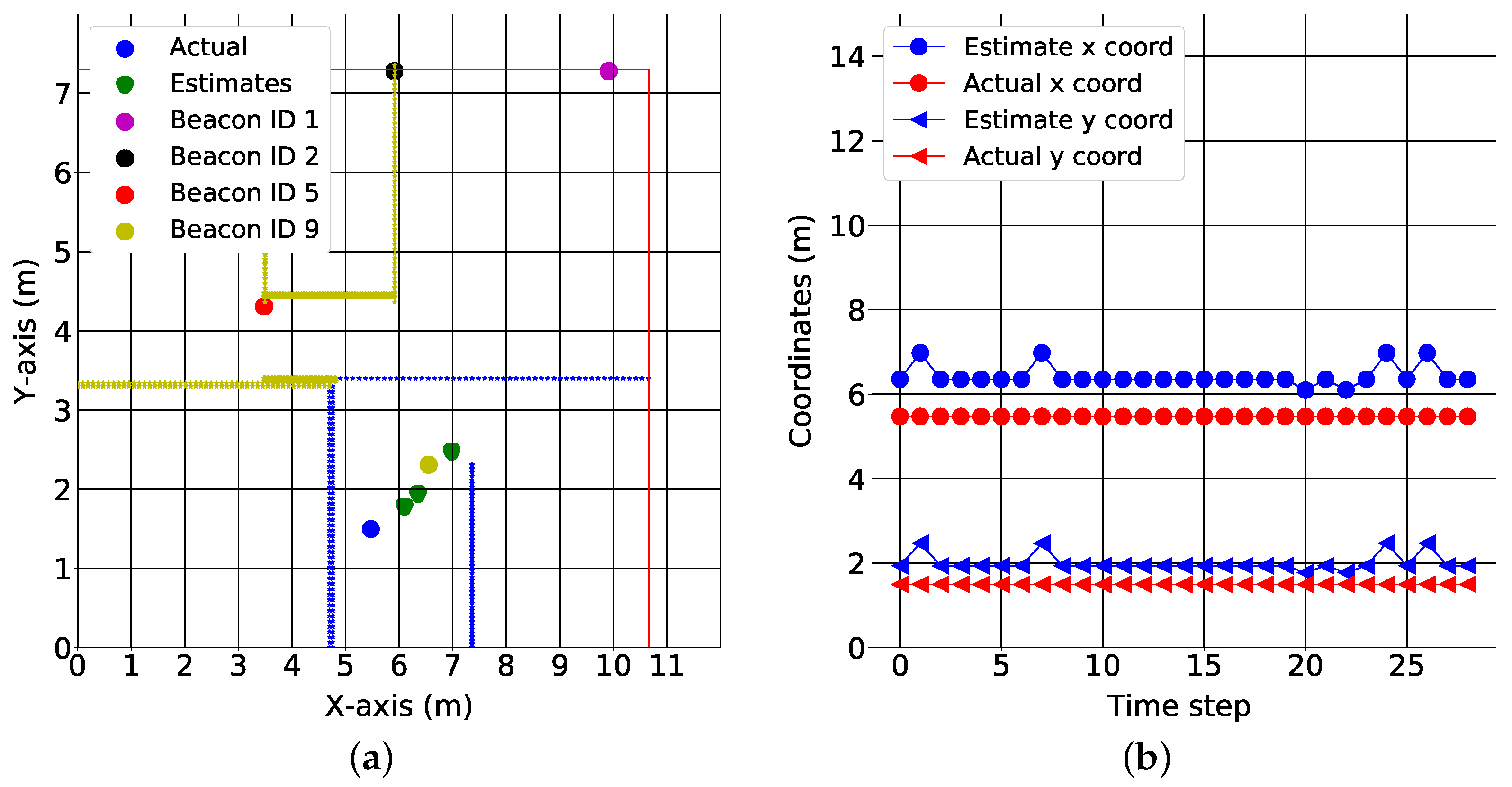 Sensors 22 02300 g015