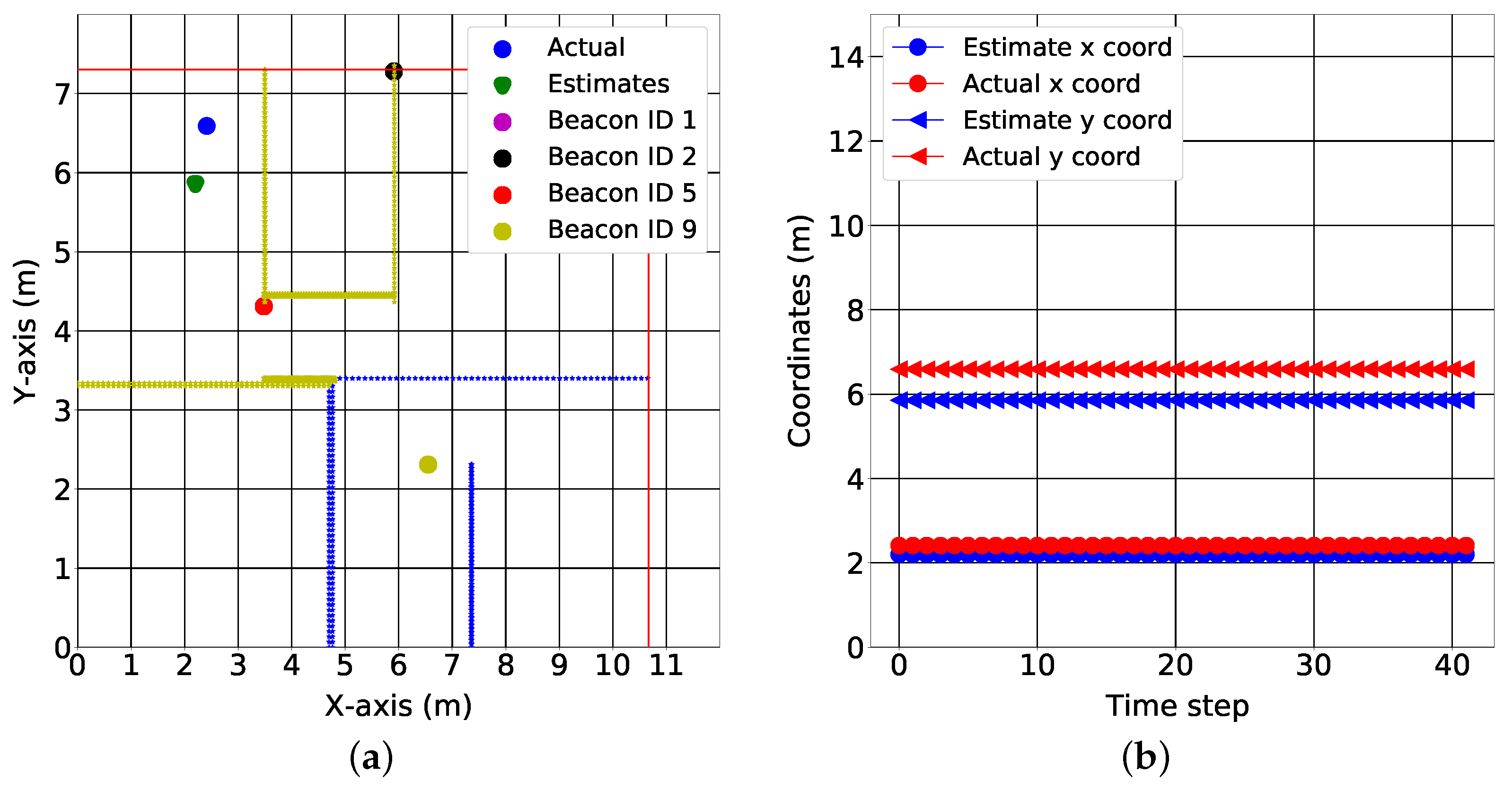 Sensors 22 02300 g017
