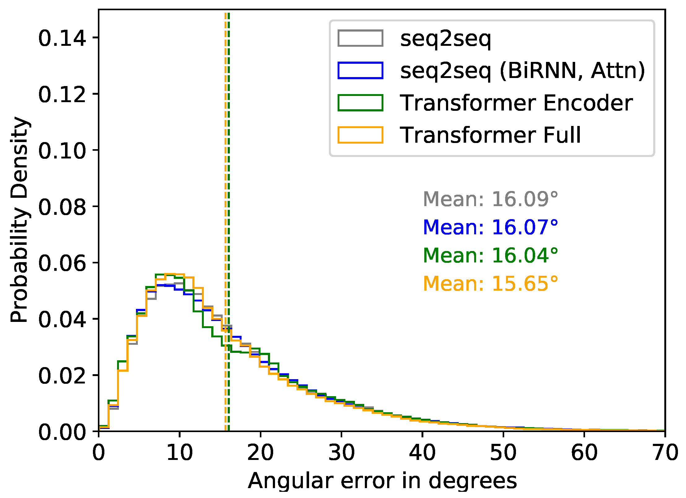 Sensors 22 02300 g018
